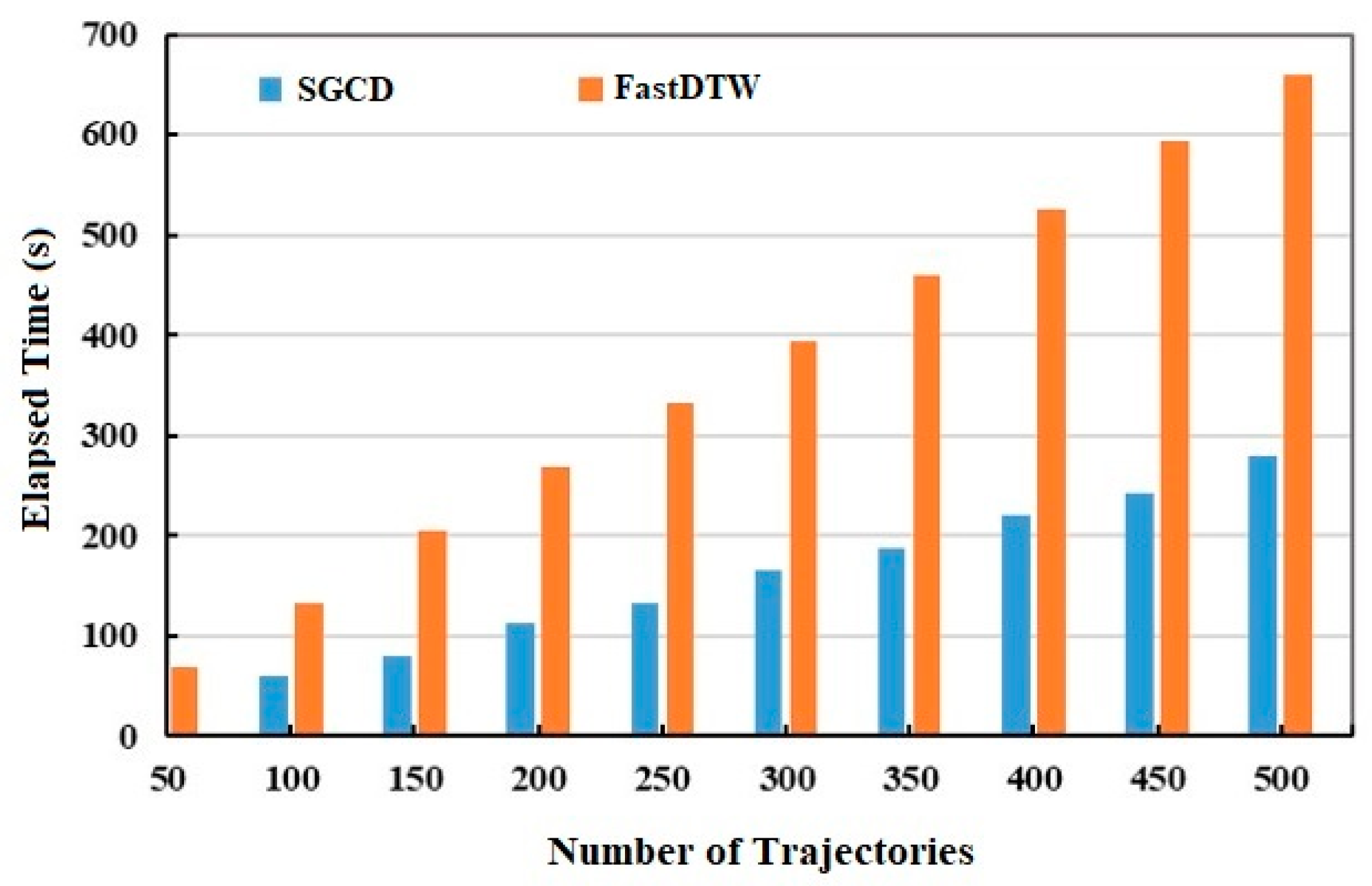 Sensors 20 03118 g014