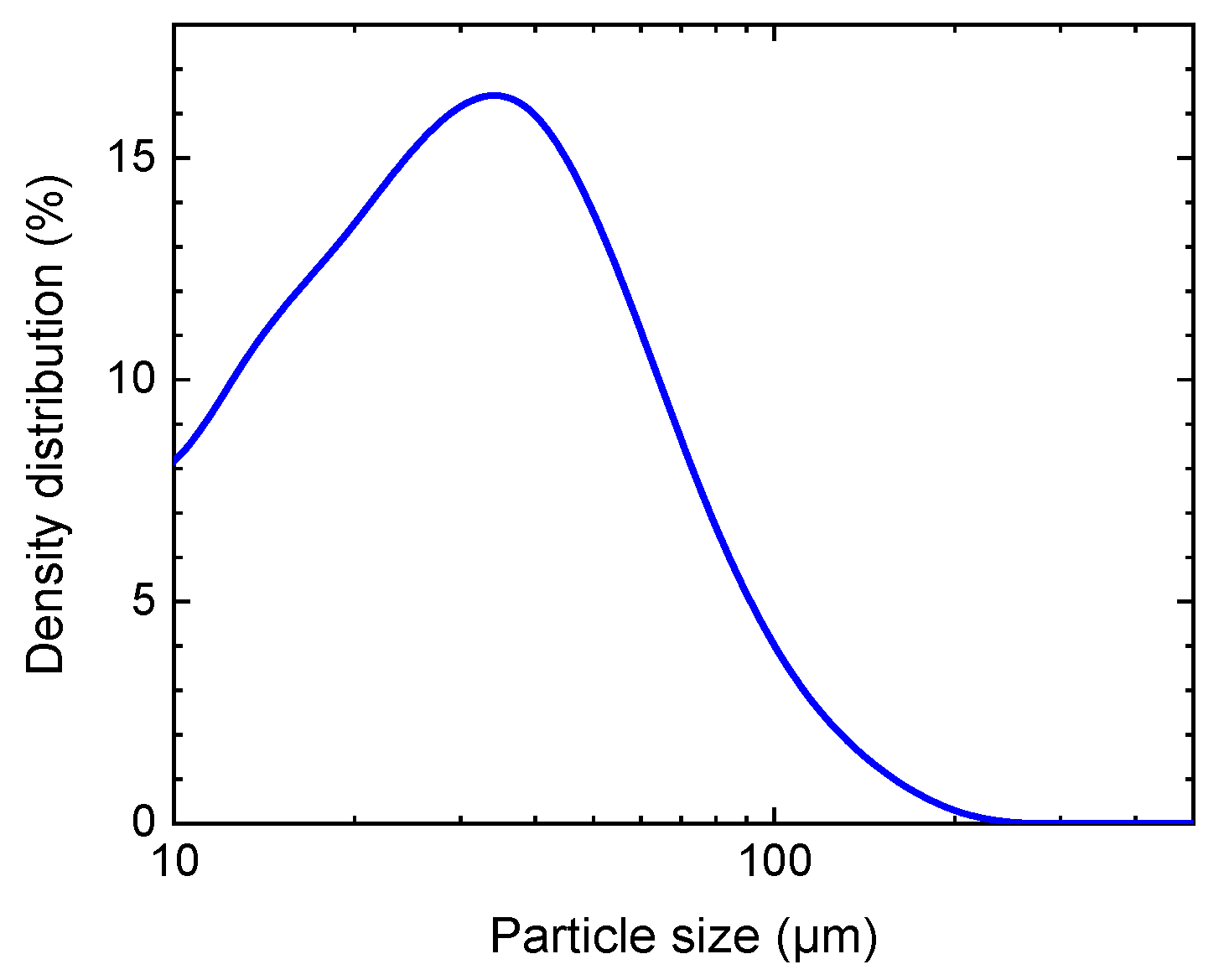 Sensors 20 03120 g001 Sensors 20 03120 g001