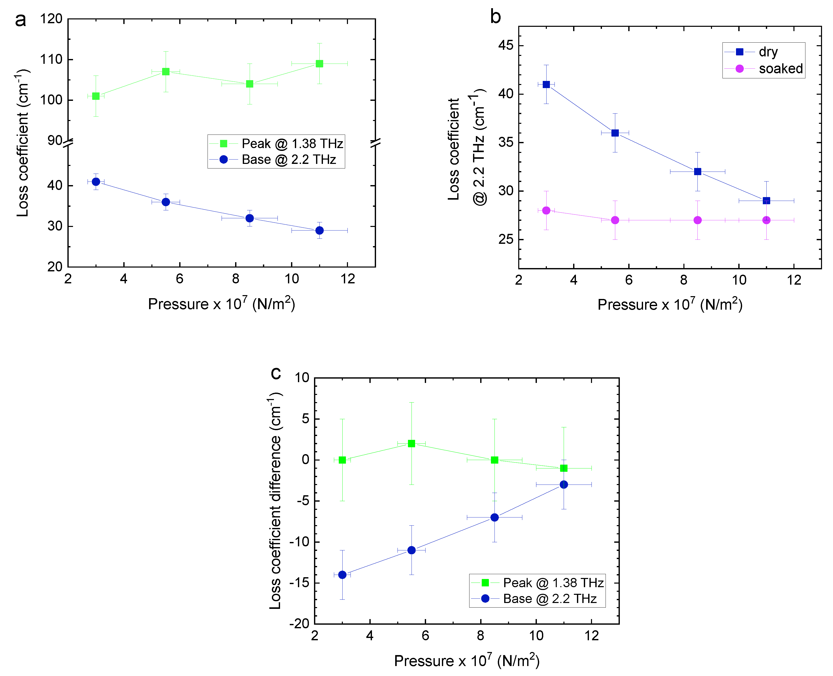 Sensors 20 03120 g006 Sensors 20 03120 g006