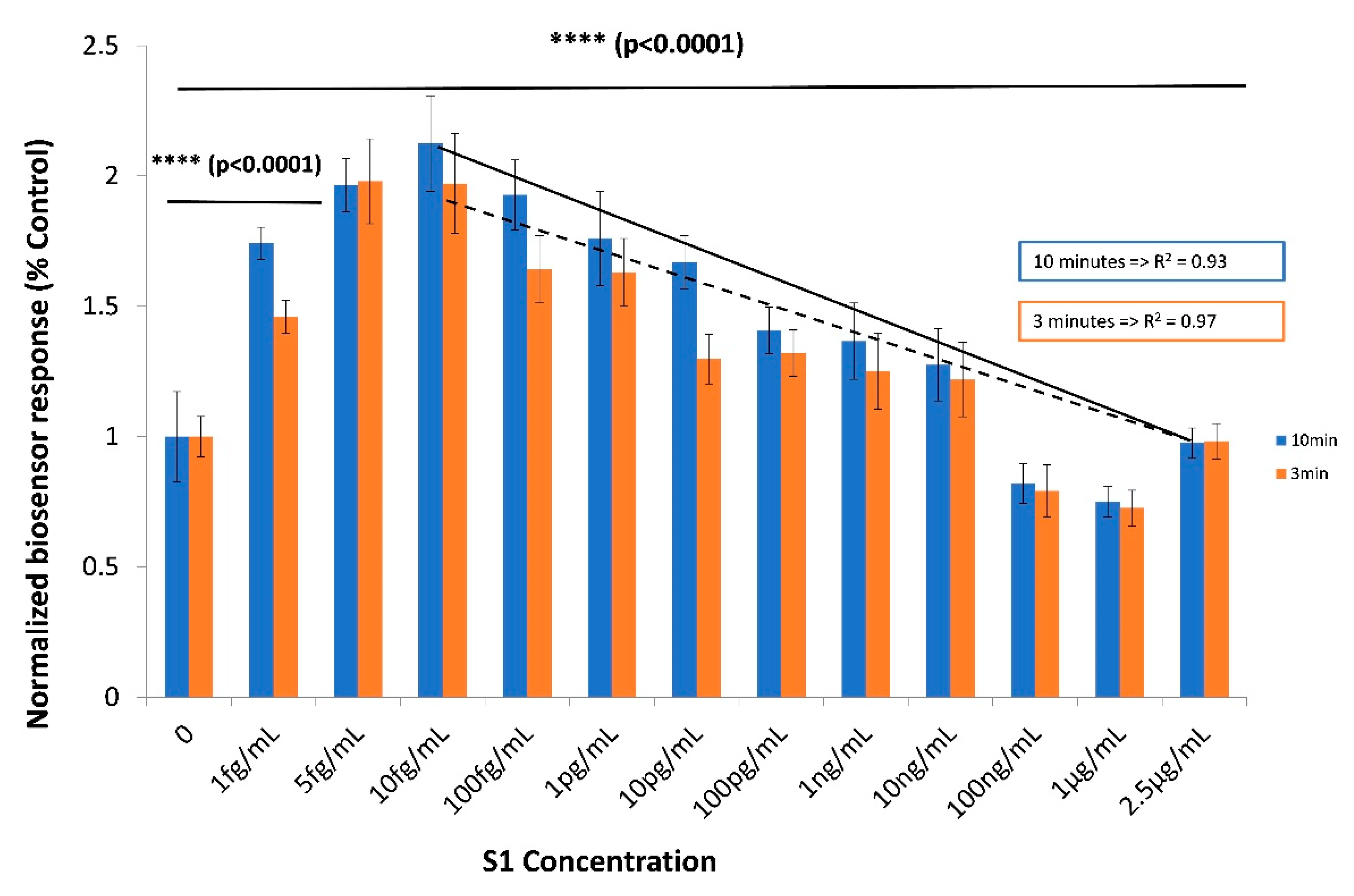 Sensors Free Full Text Development Of A Portable Ultra Rapid And Ultra Sensitive Cell Based Biosensor For The Direct Detection Of The Sars Cov 2 S1 Spike Protein Antigen Html Sensors Free Full Text Development Of A Portable Ultra Rapid And Ultra Sensitive Cell Based Biosensor For The Direct Detection Of The Sars Cov 2 S1 Spike Protein Antigen Html