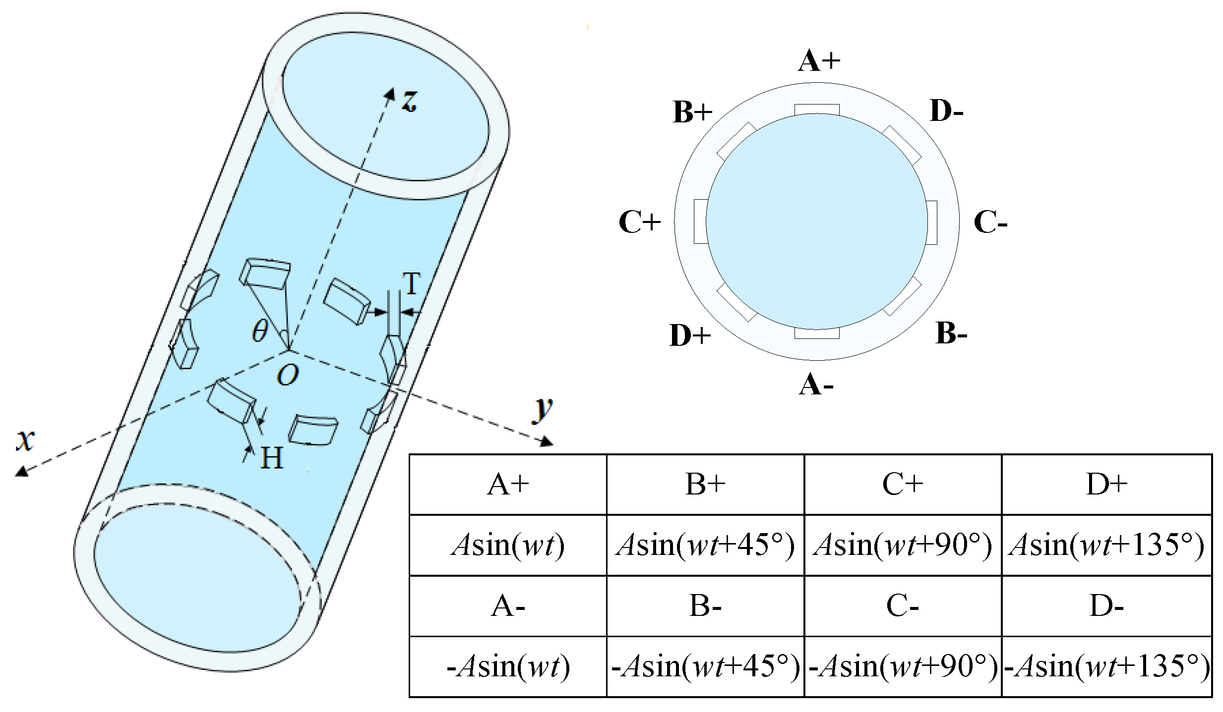 Sensors 20 03122 g004