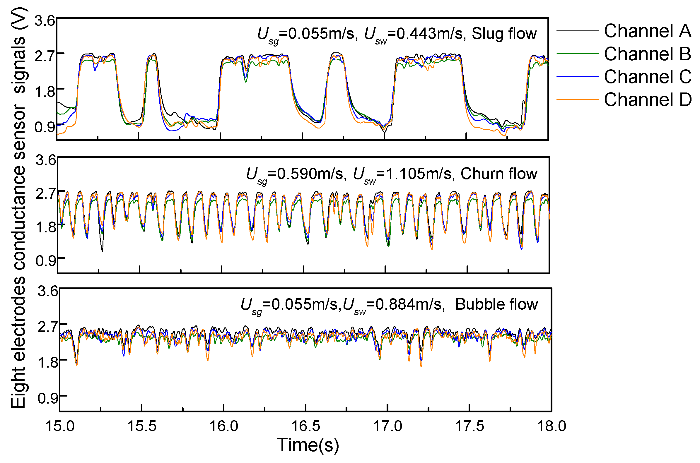 Sensors 20 03122 g005