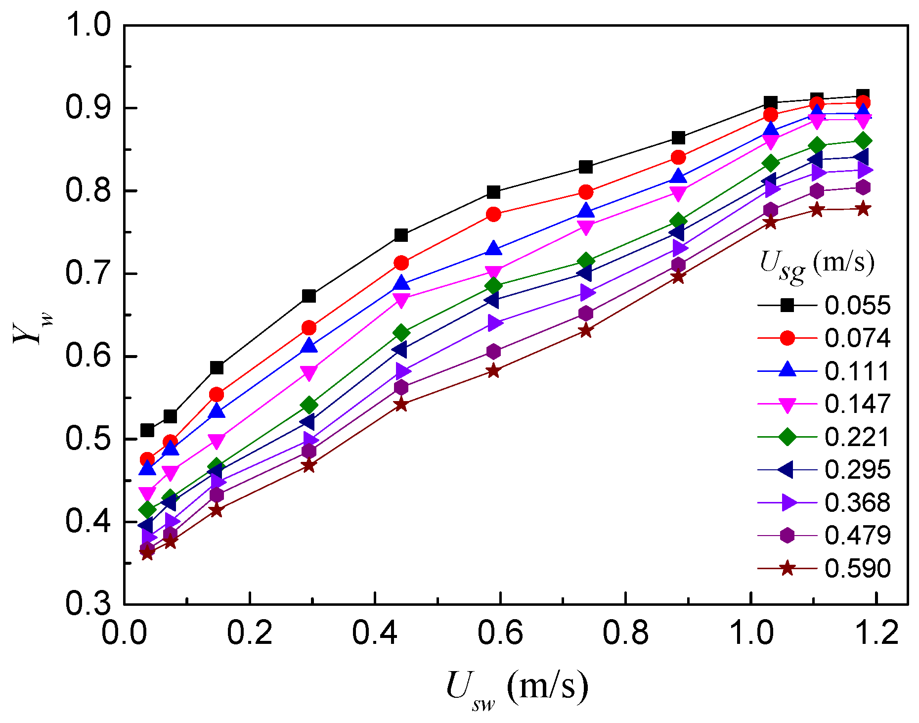 Sensors 20 03122 g006