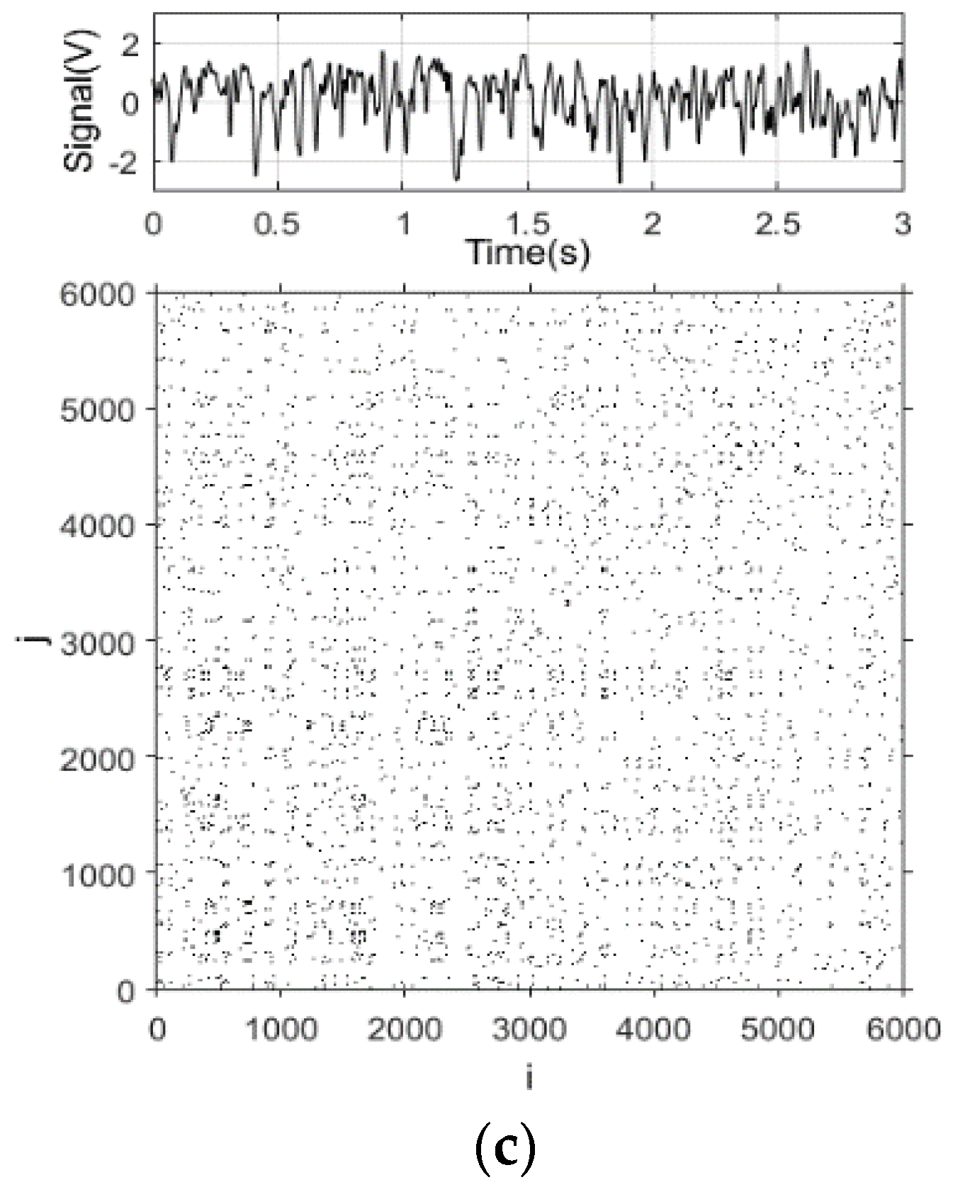 Sensors 20 03122 g008b