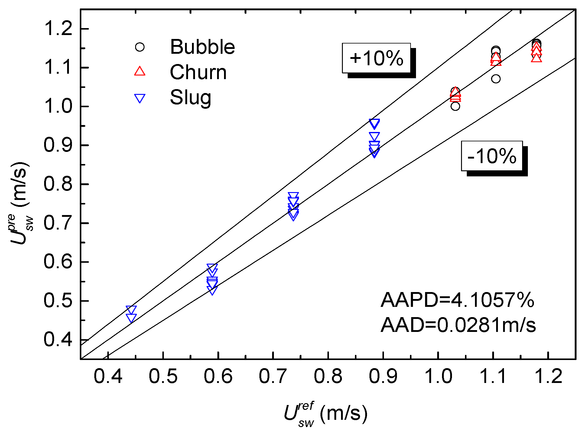 Sensors 20 03122 g010