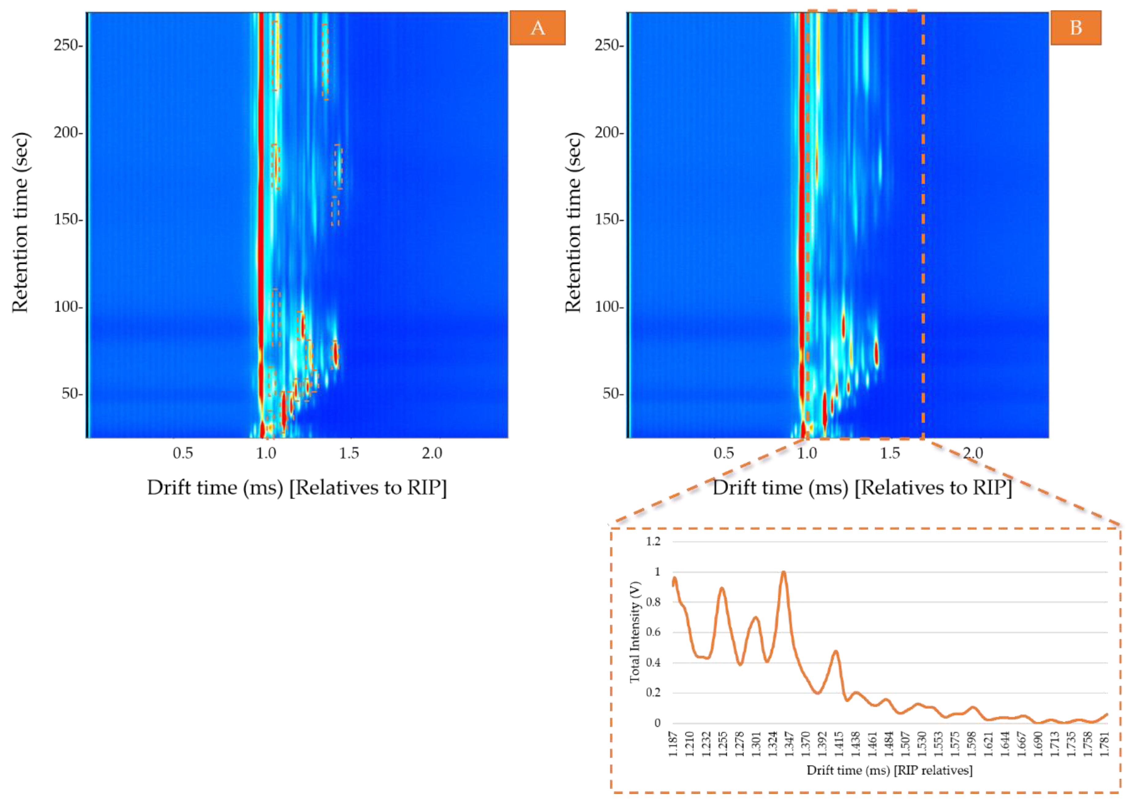 Sensors 20 03123 g002