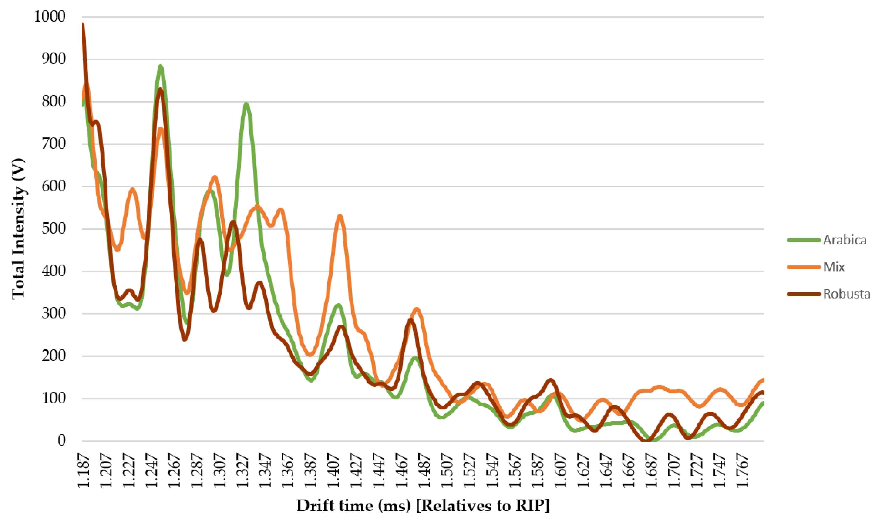 Sensors 20 03123 g003