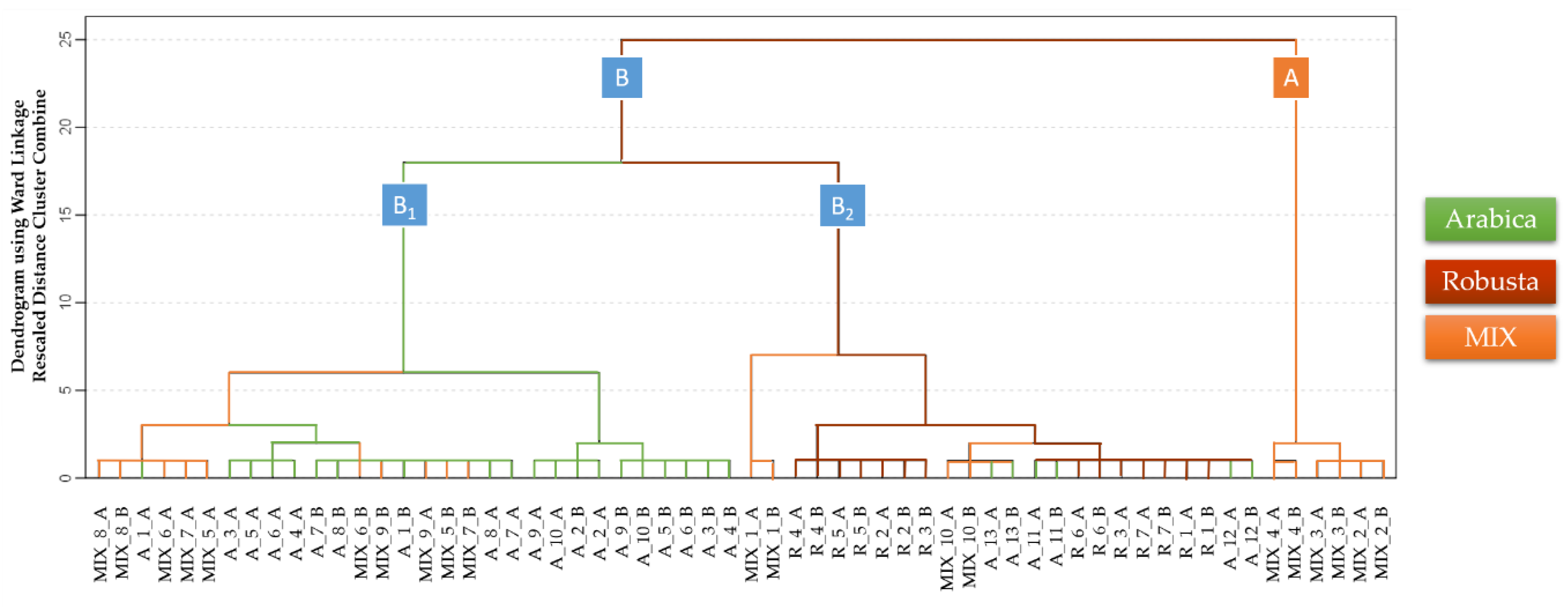 Sensors 20 03123 g004