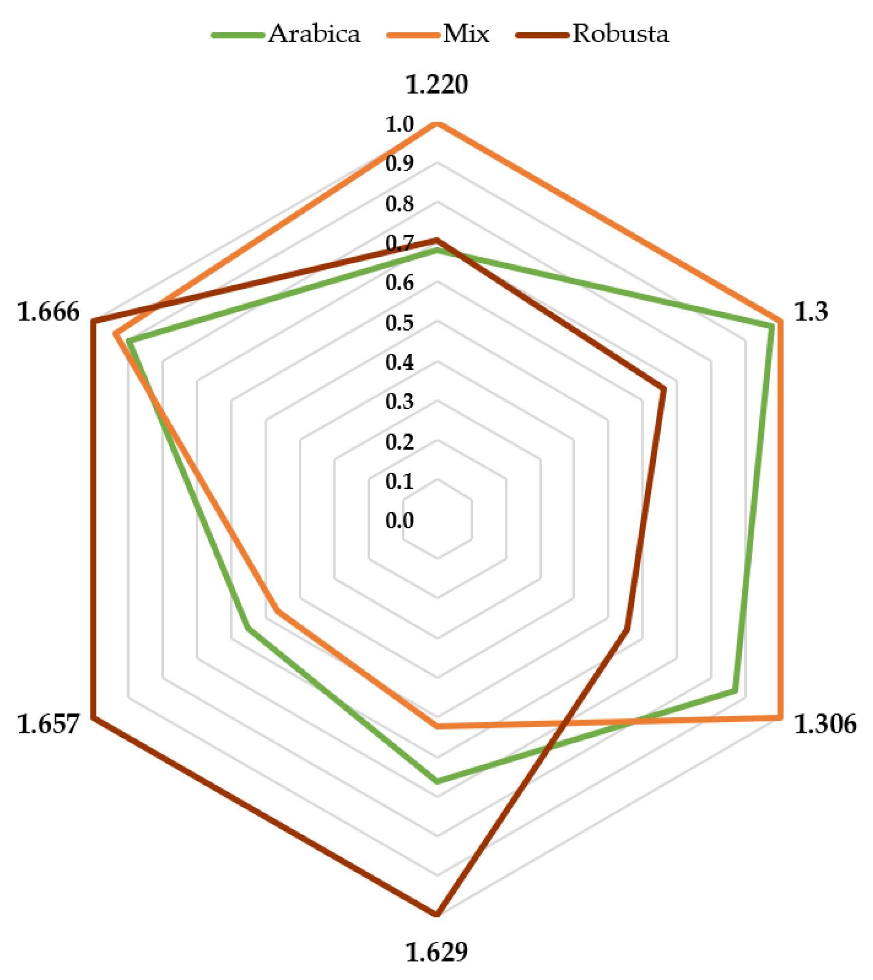 Sensors 20 03123 g006