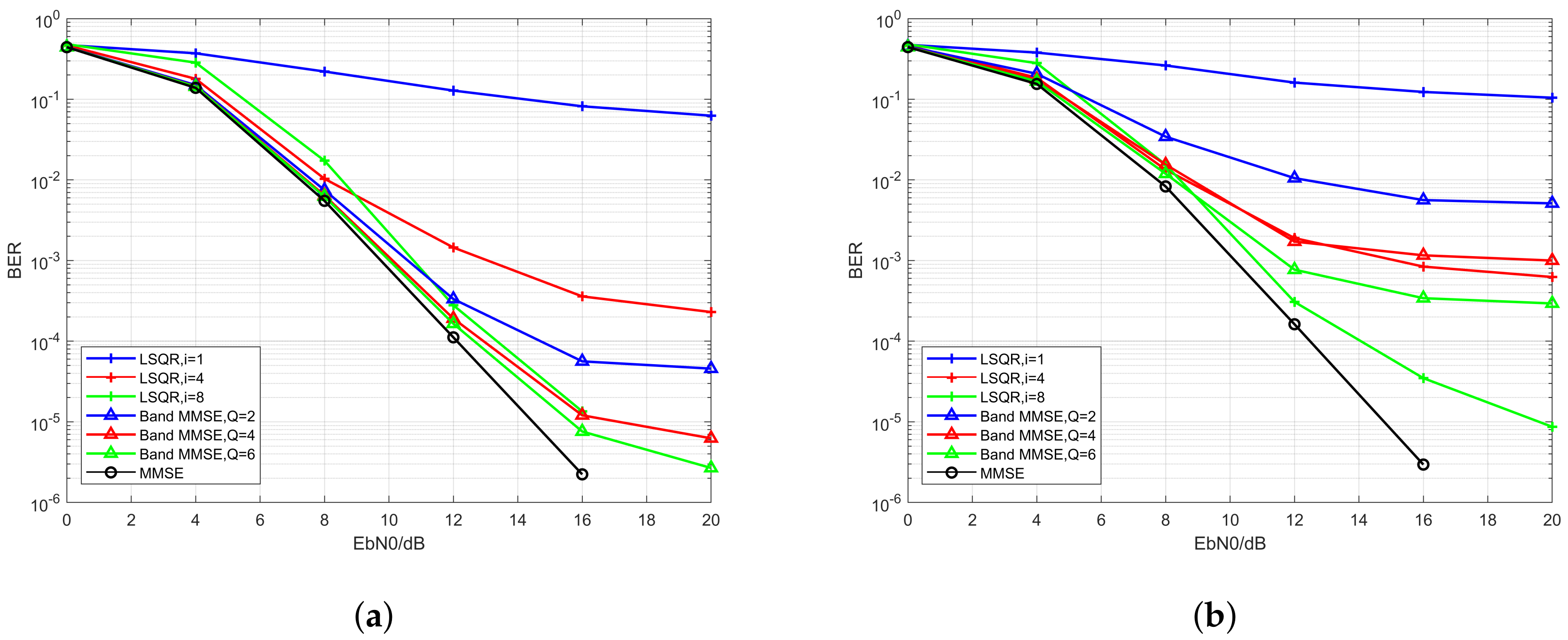 Sensors 20 03125 g005 Sensors 20 03125 g005