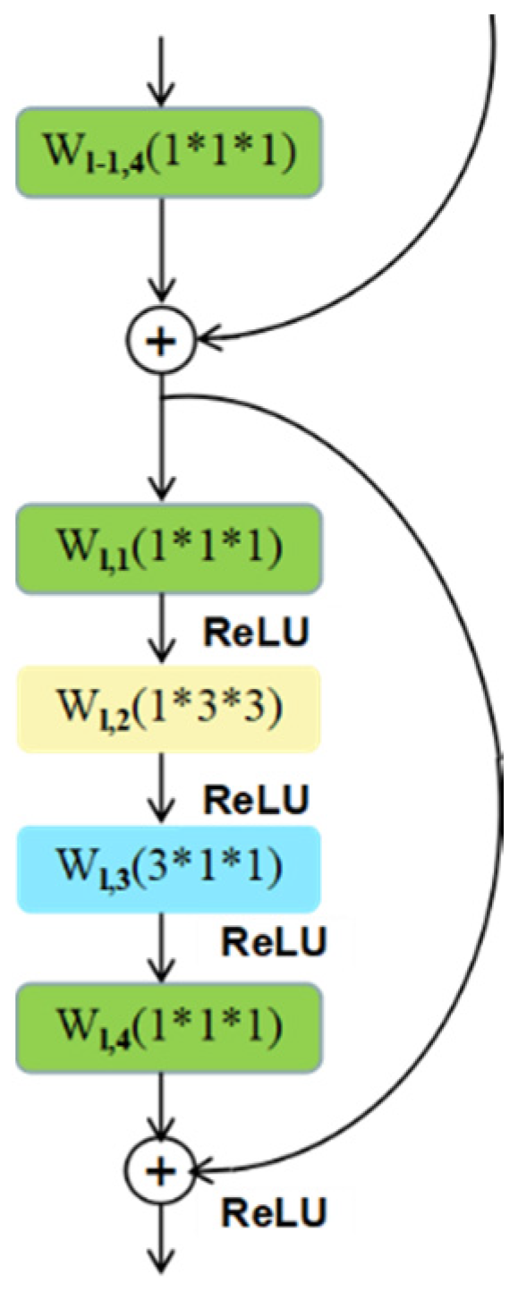 Sensors 20 03126 g003