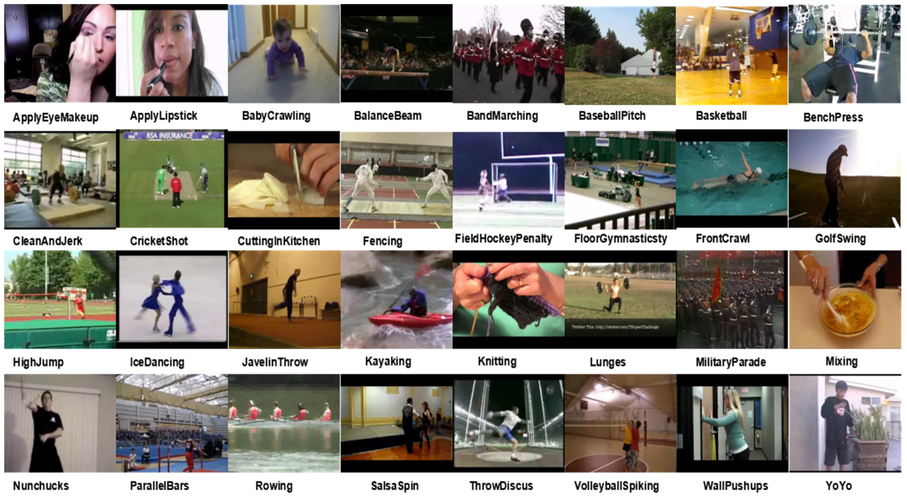 Sensors 20 03126 g005