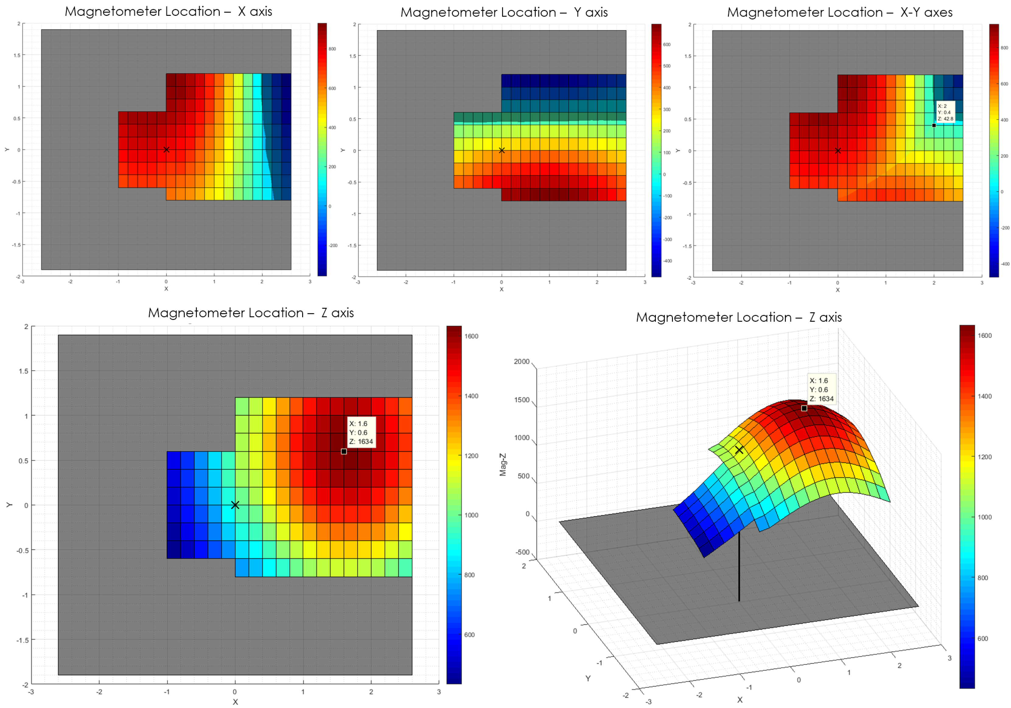 Sensors 20 03128 g006