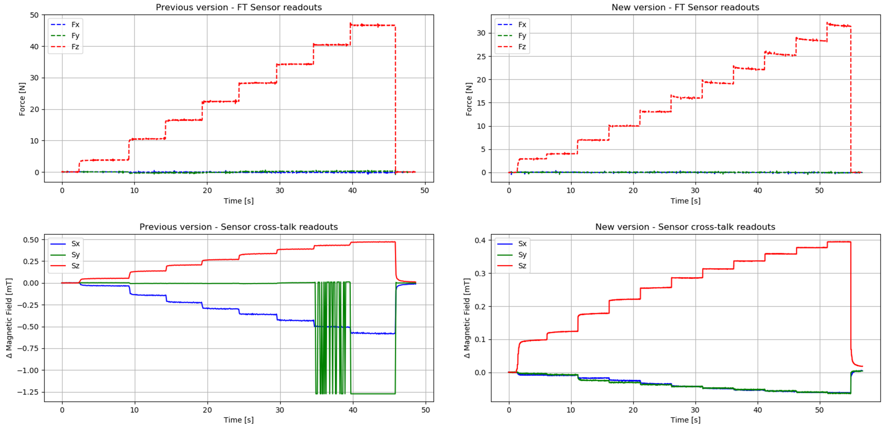 Sensors 20 03128 g007