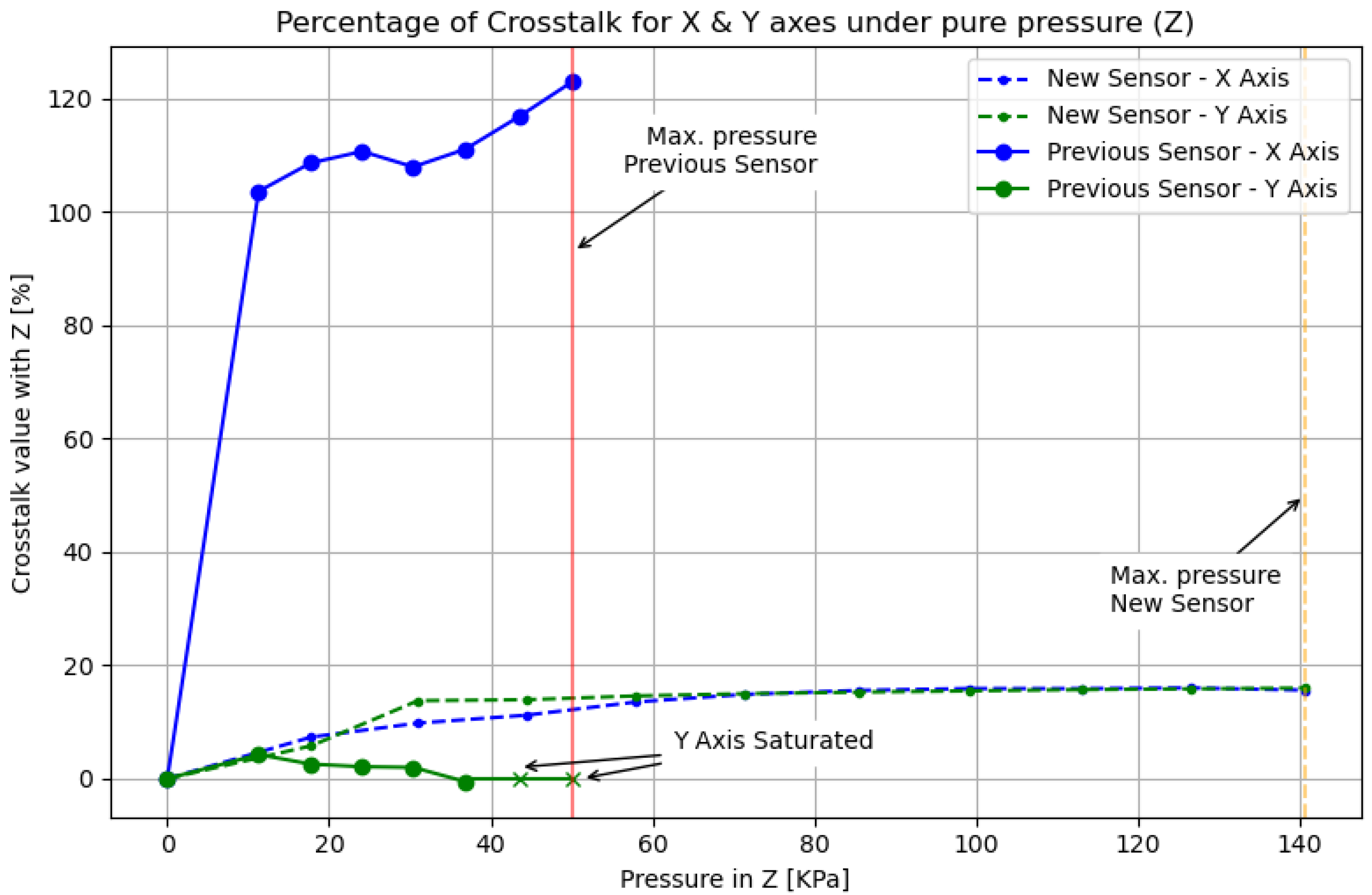 Sensors 20 03128 g009