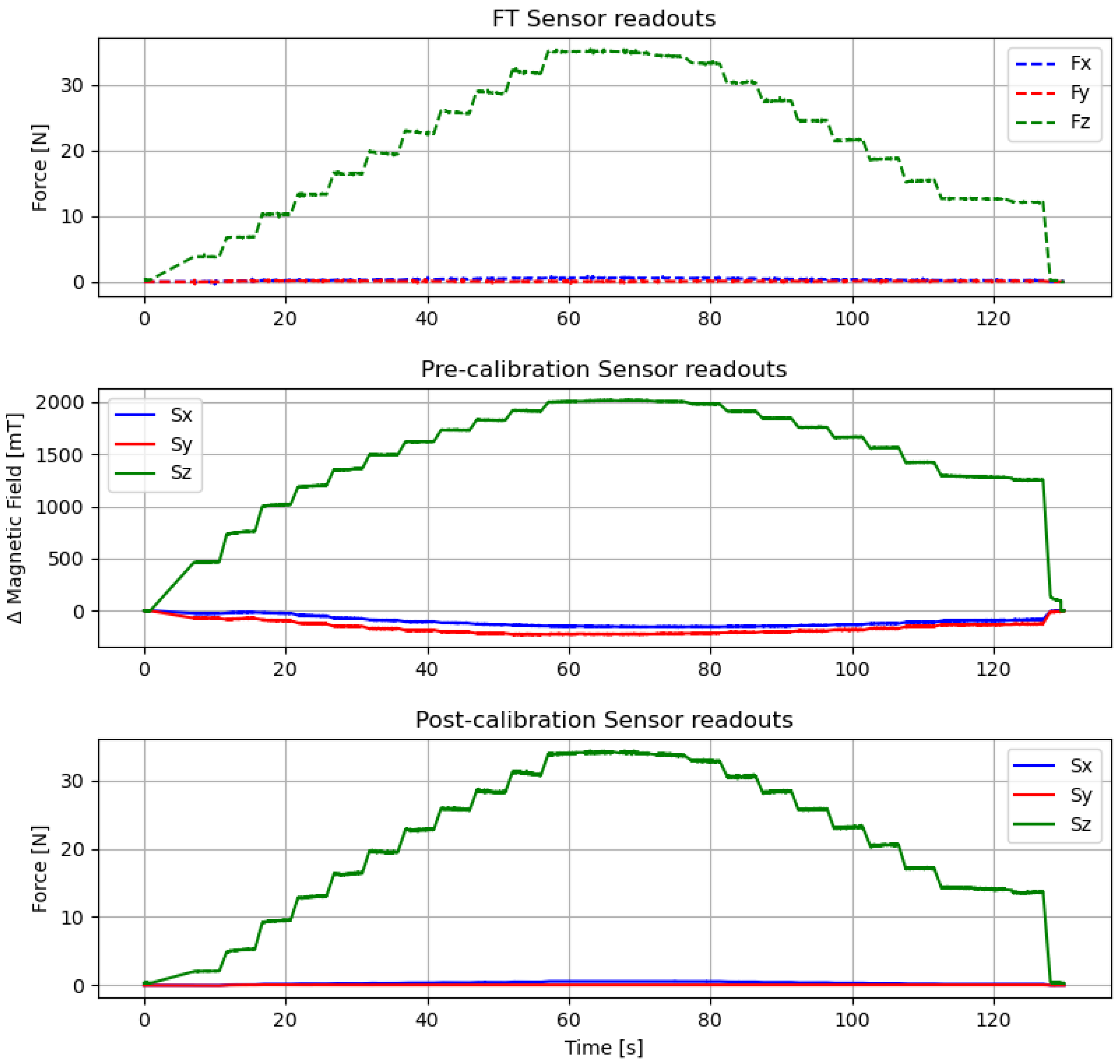 Sensors 20 03128 g010