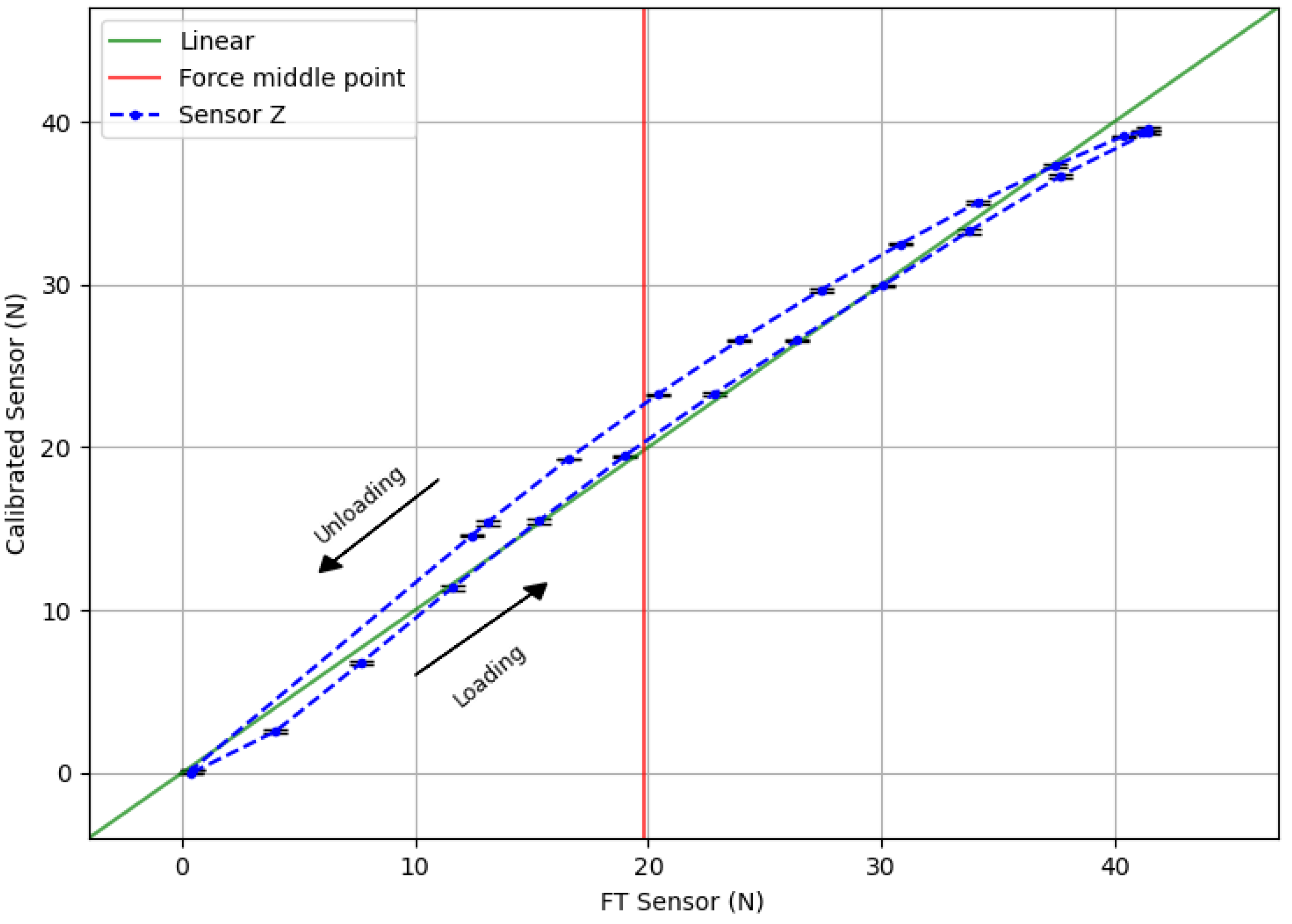 Sensors 20 03128 g011