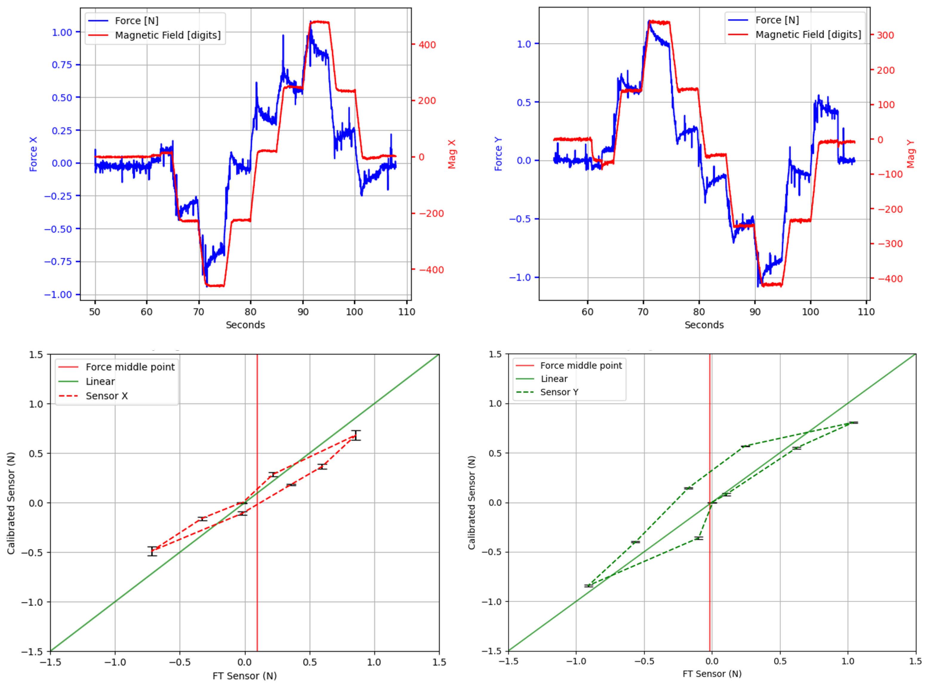 Sensors 20 03128 g012