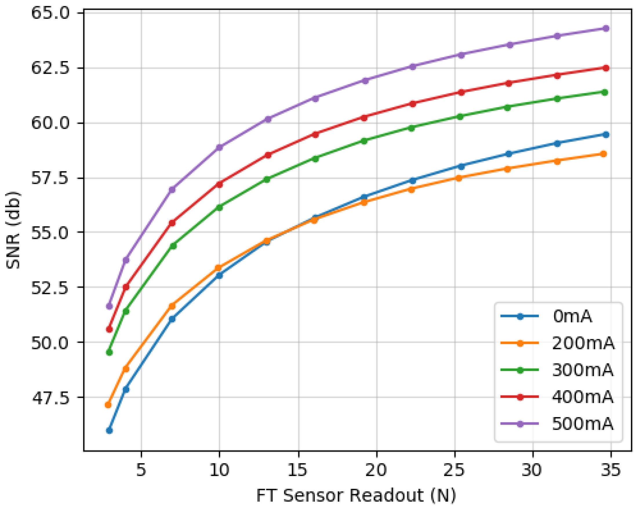 Sensors 20 03128 g013
