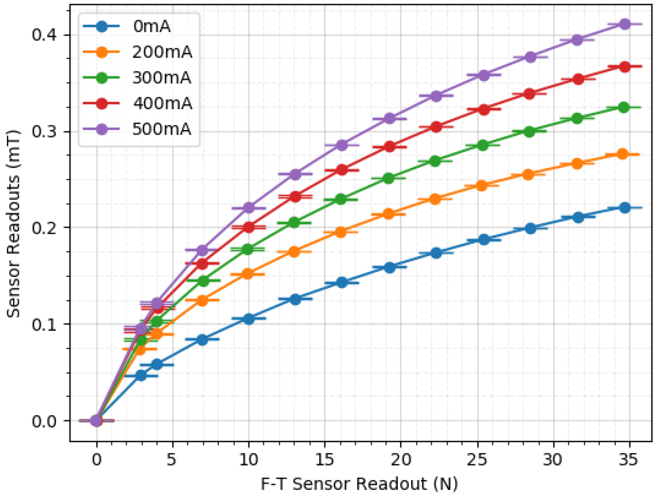 Sensors 20 03128 g014