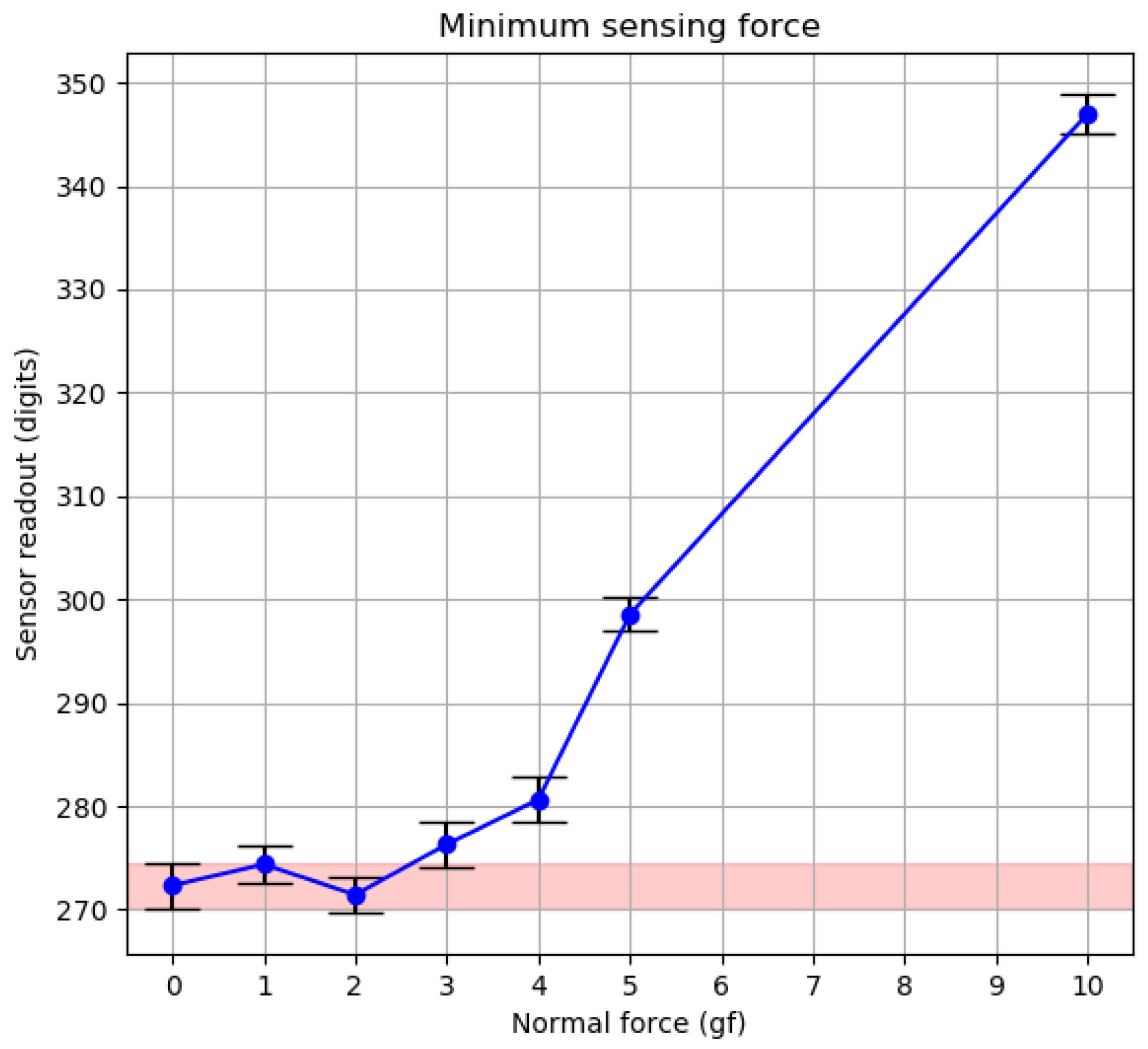 Sensors 20 03128 g015