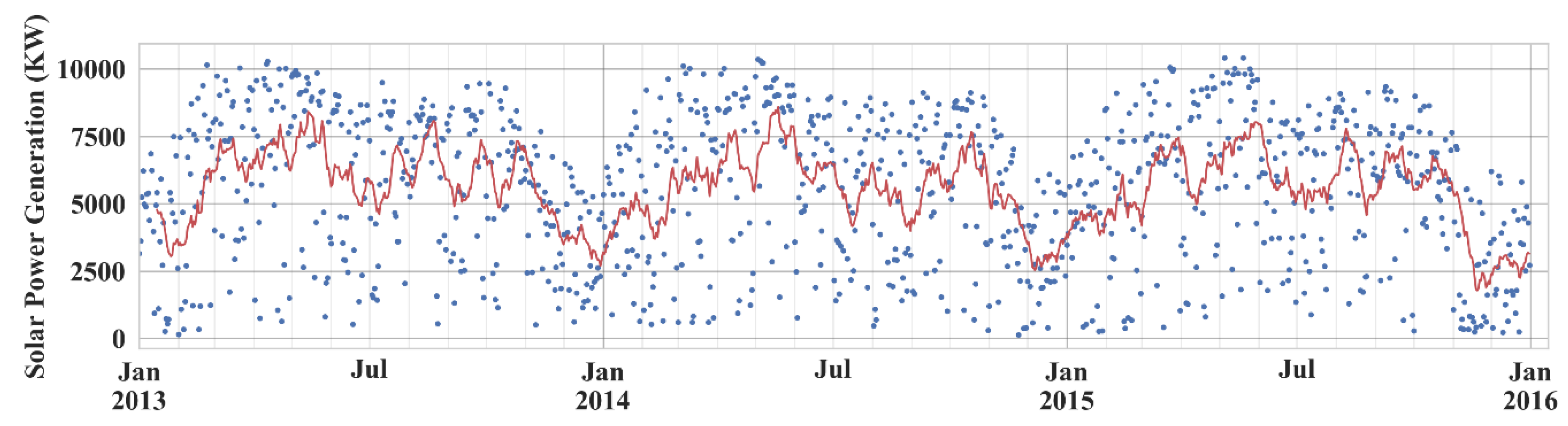 Sensors 20 03129 g002