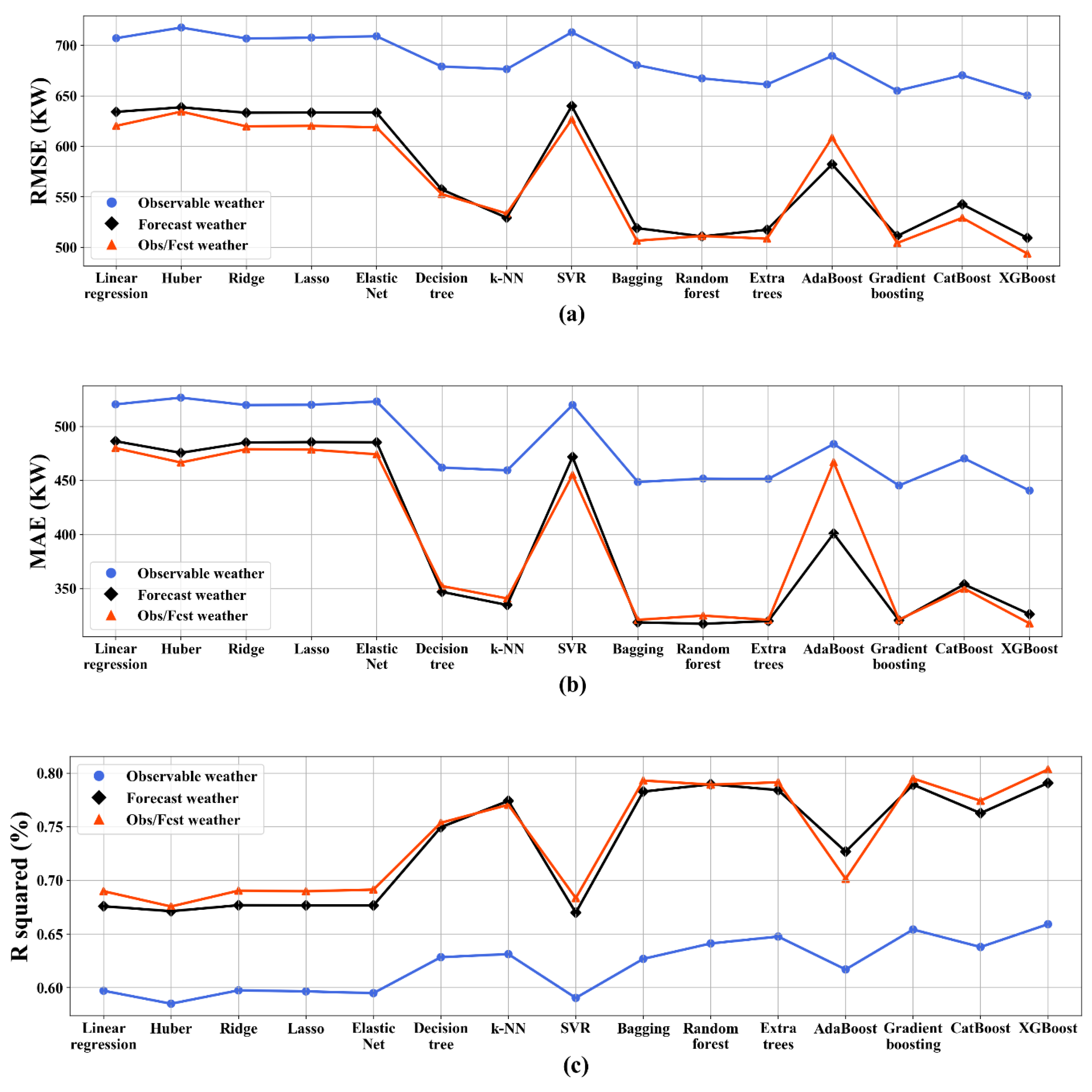 Sensors 20 03129 g003