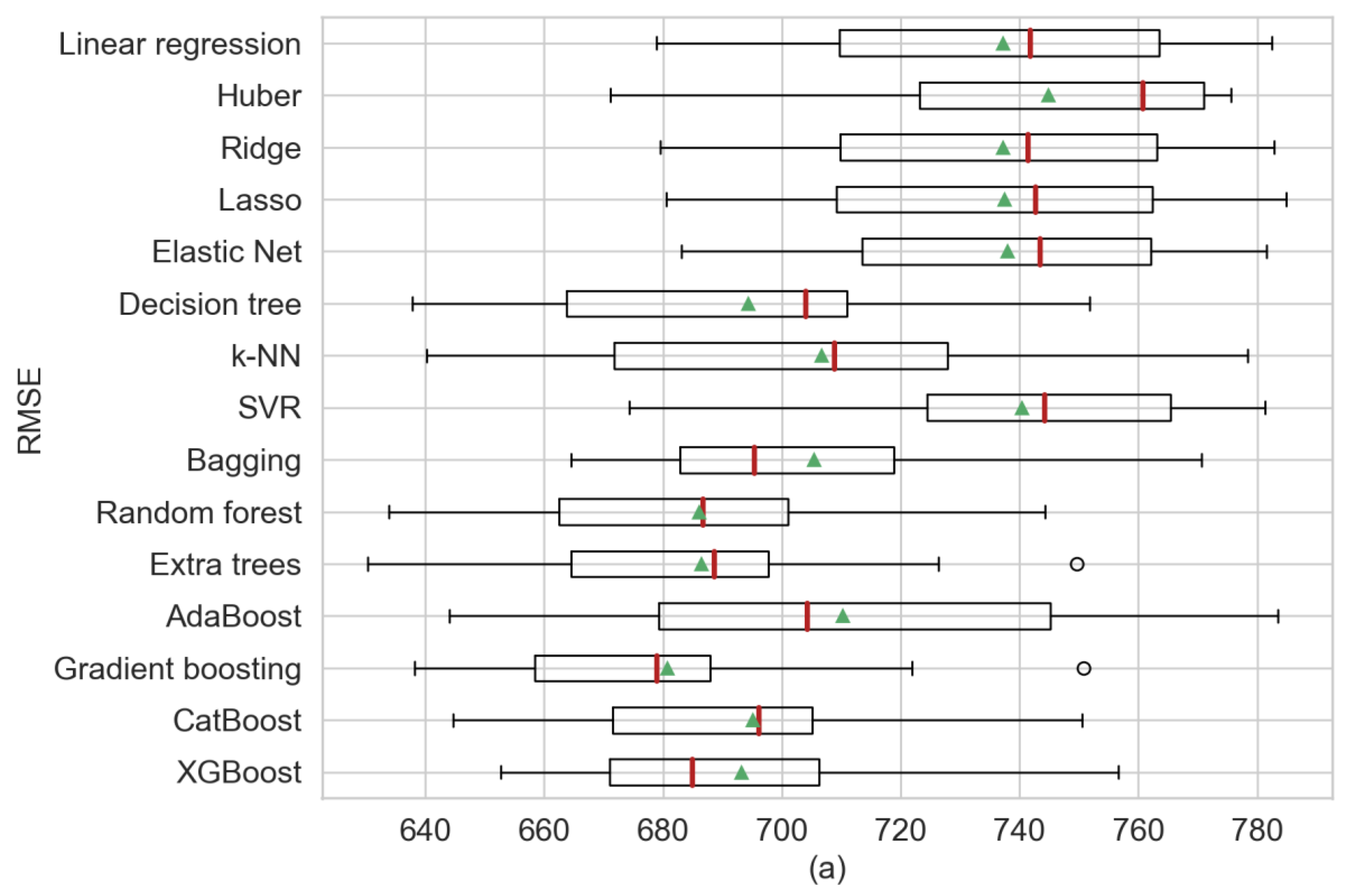 Sensors 20 03129 g004a