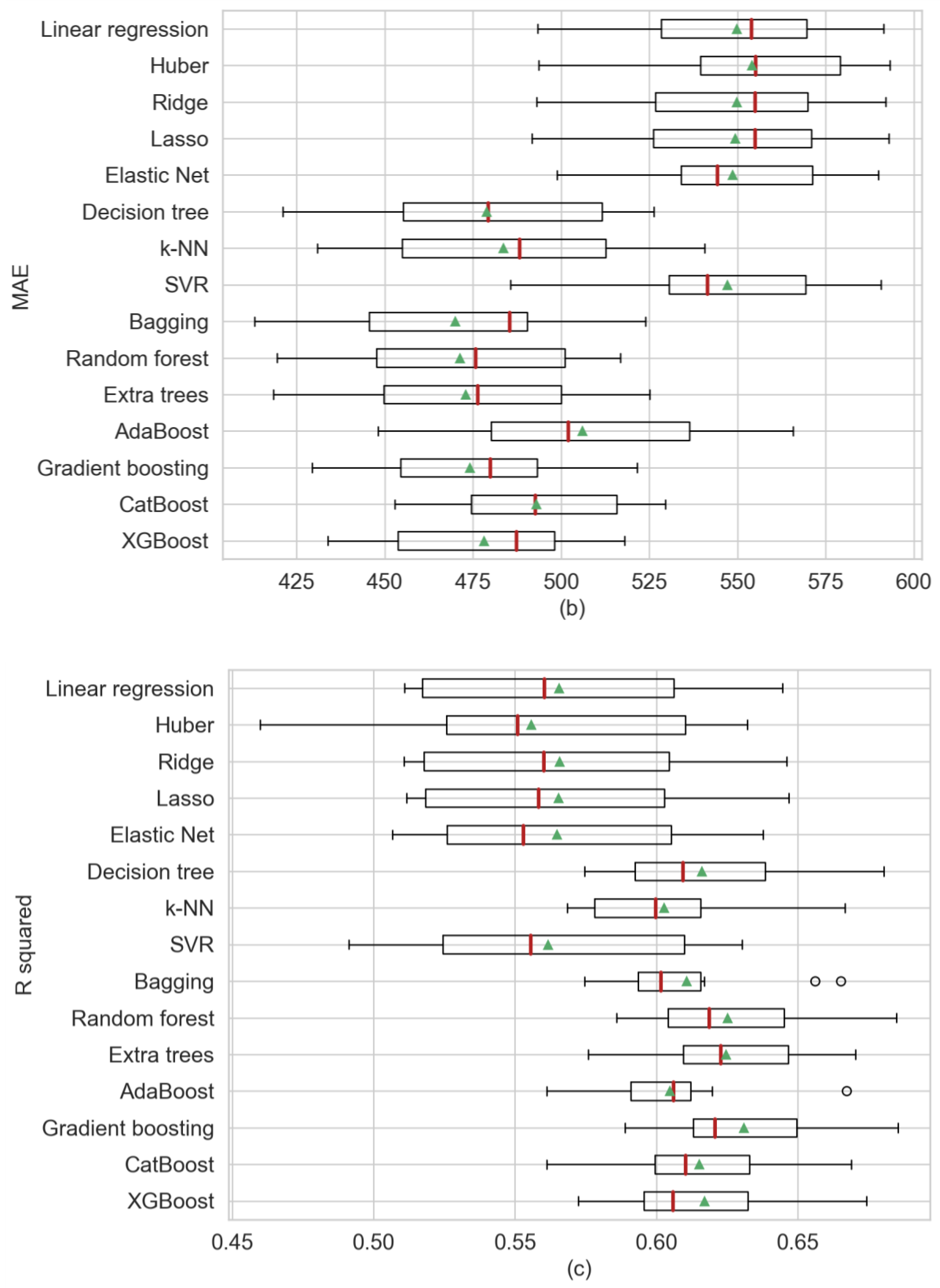 Sensors 20 03129 g004b