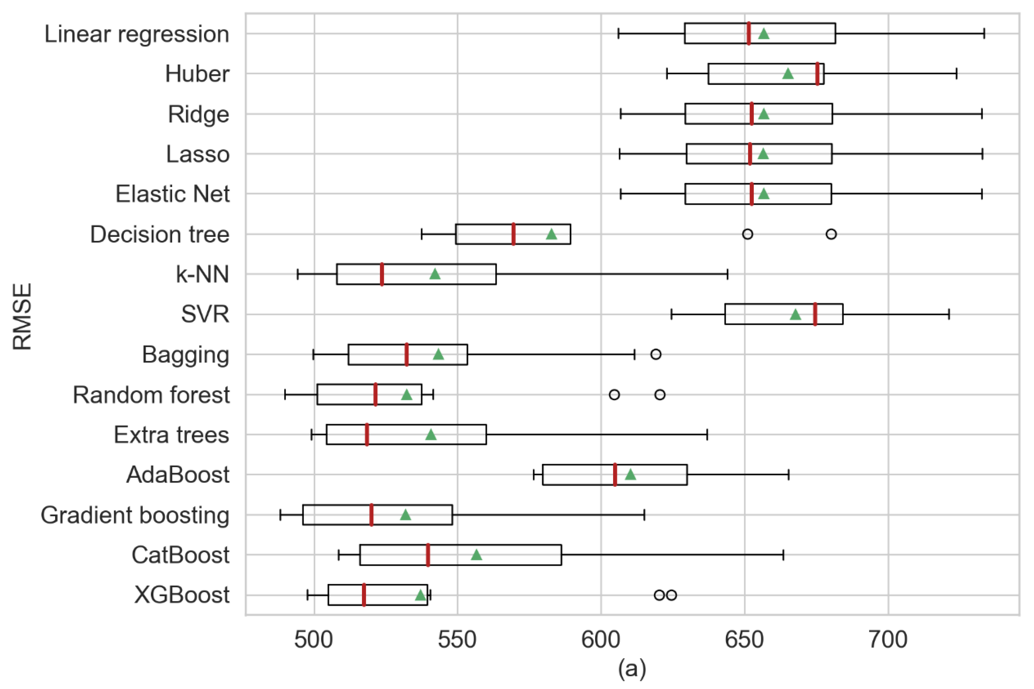Sensors 20 03129 g005a