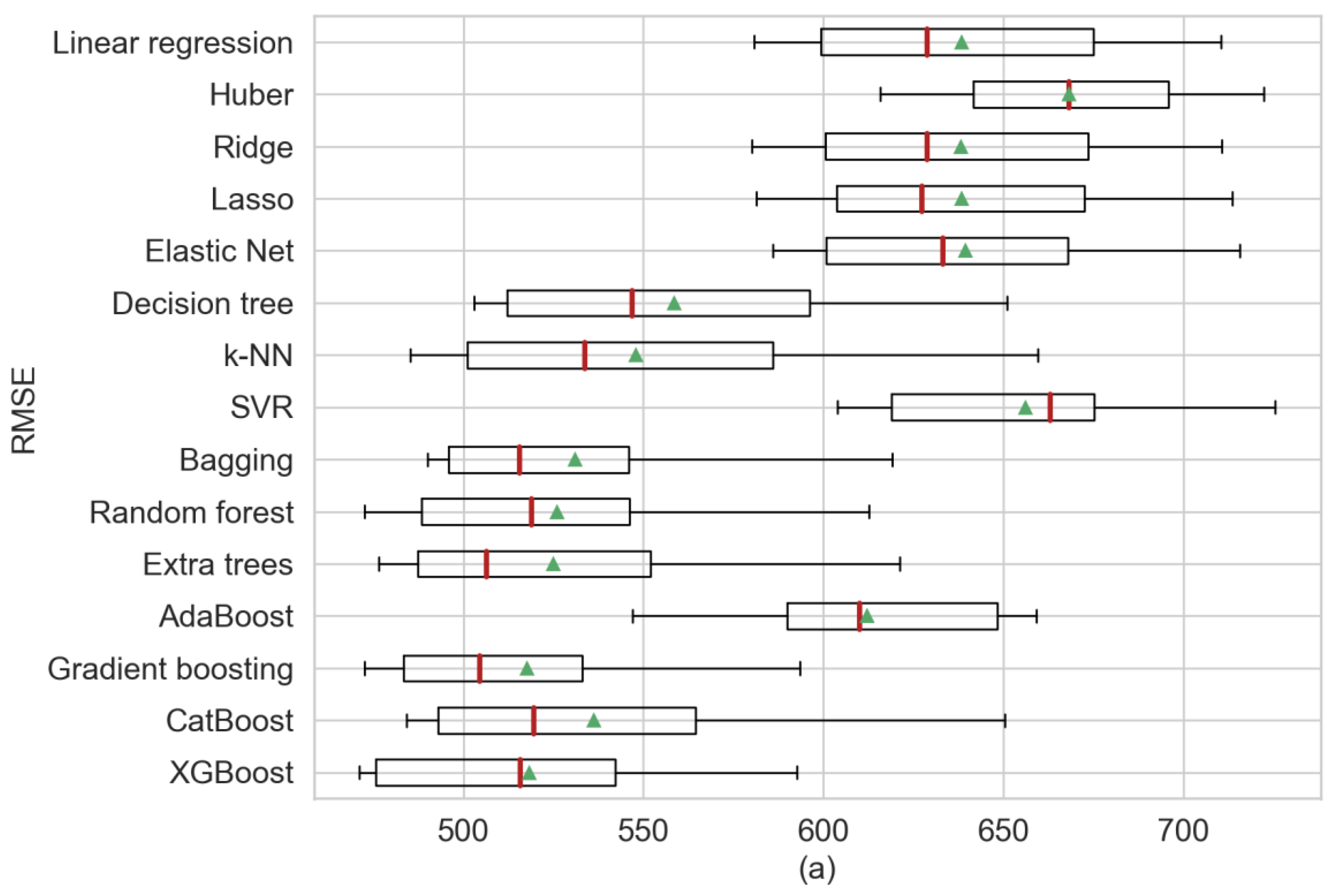 Sensors 20 03129 g006a
