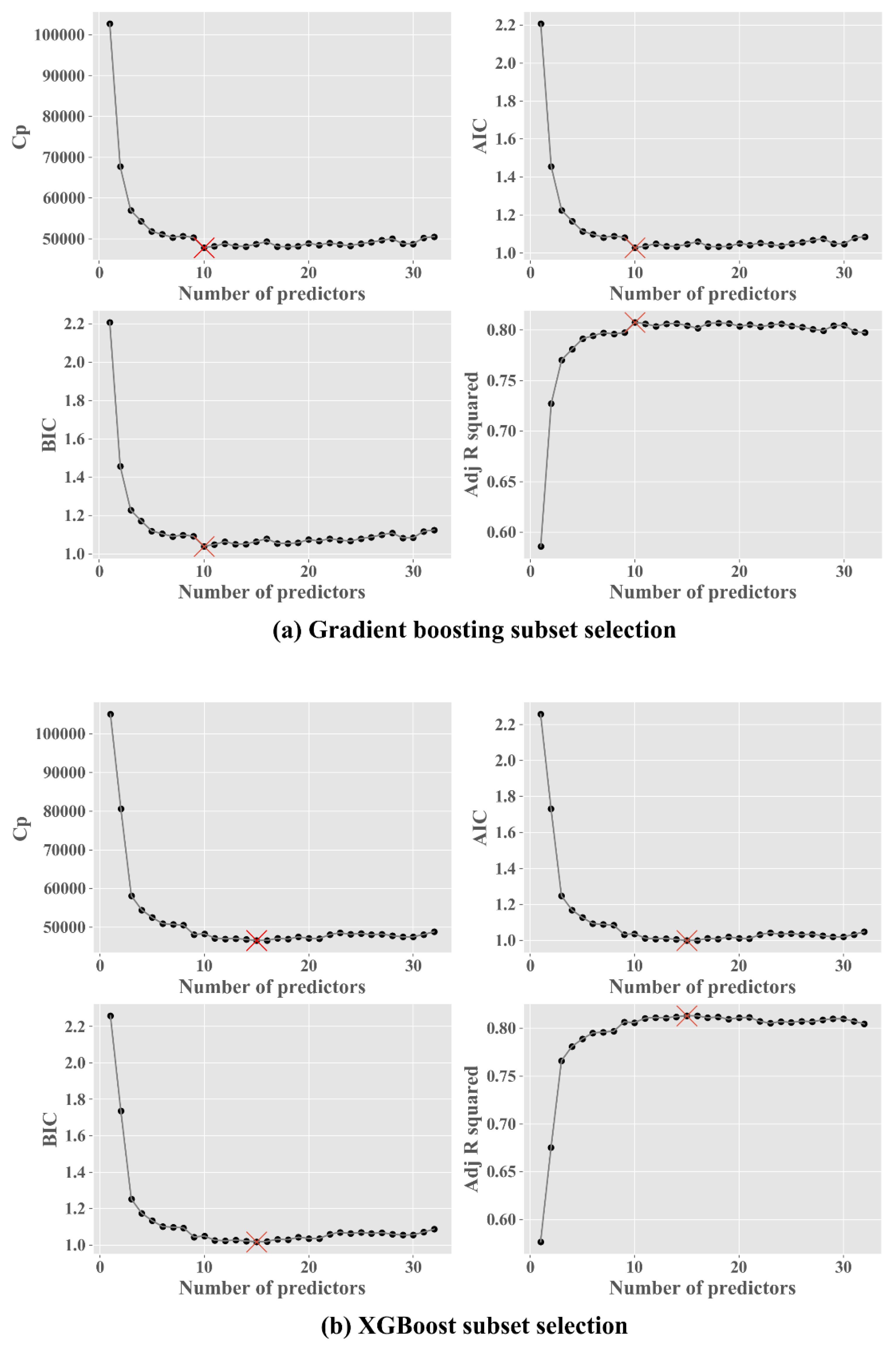 Sensors 20 03129 g007