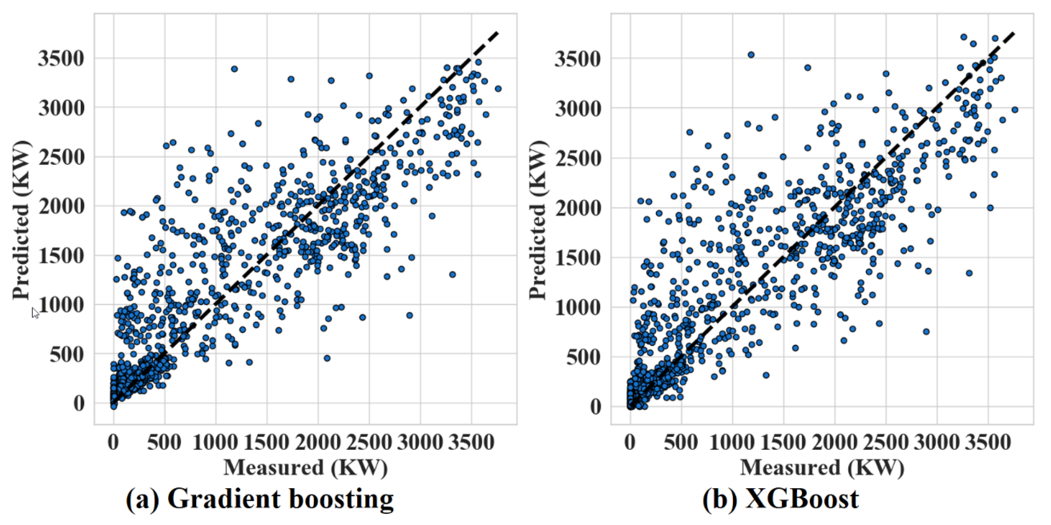 Sensors 20 03129 g008