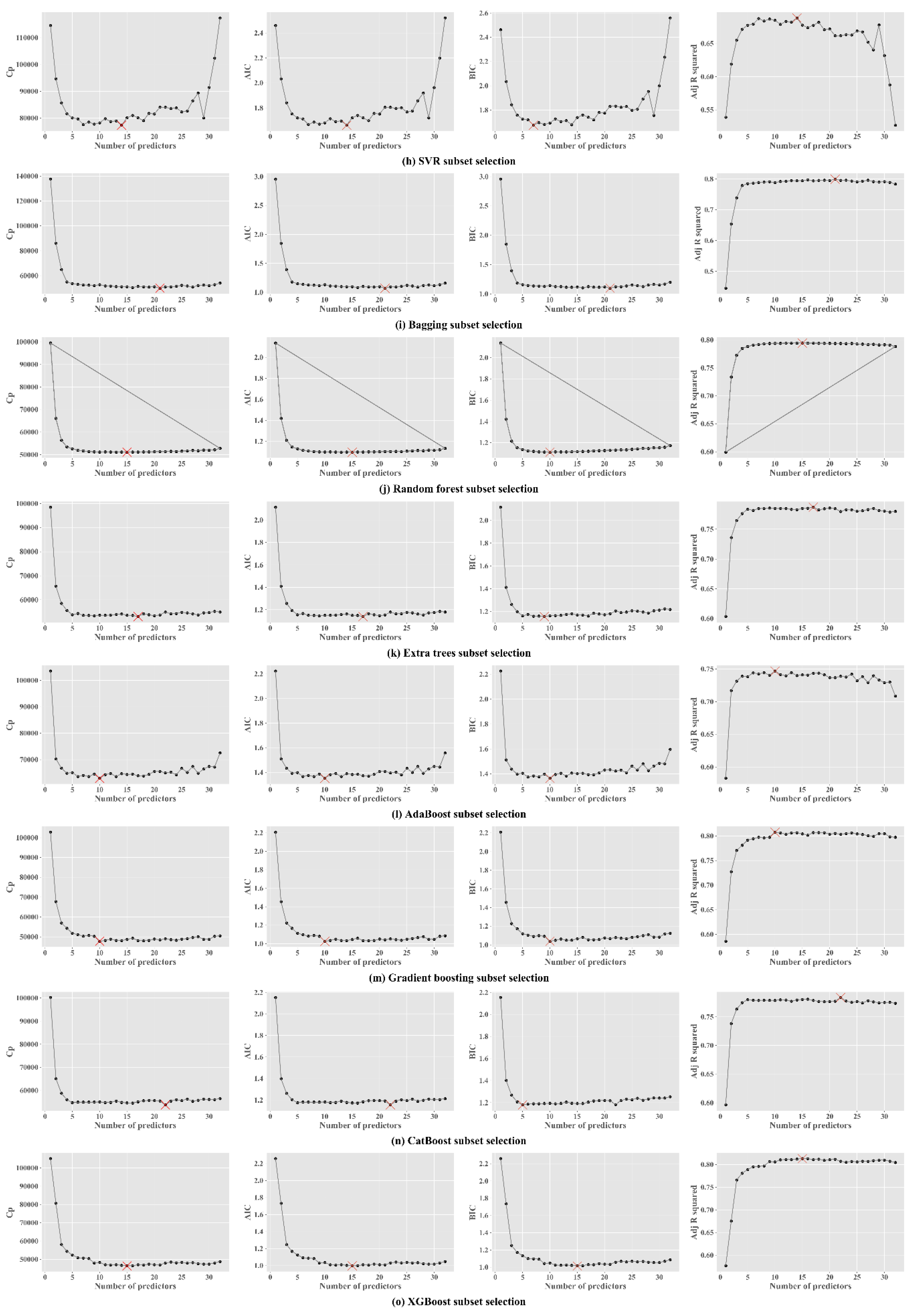 Sensors 20 03129 g0a1b