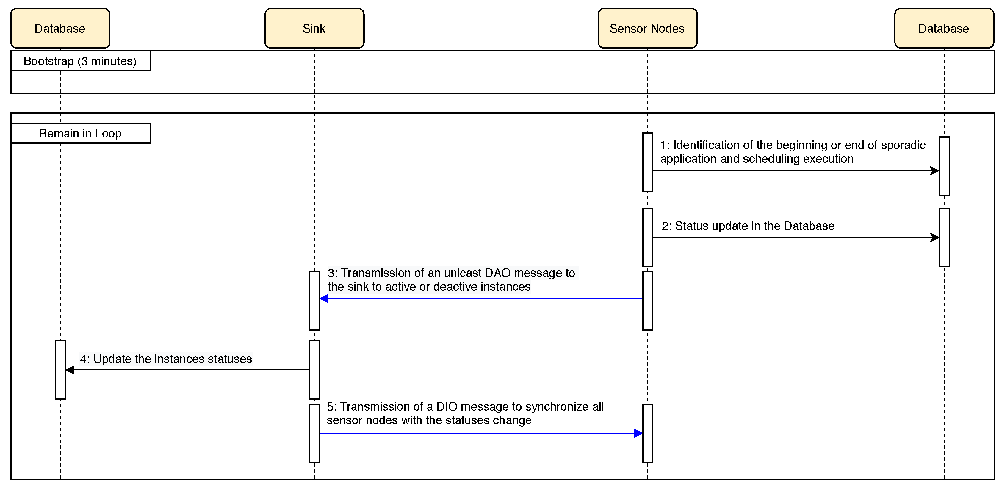 Sensors 20 03130 g006