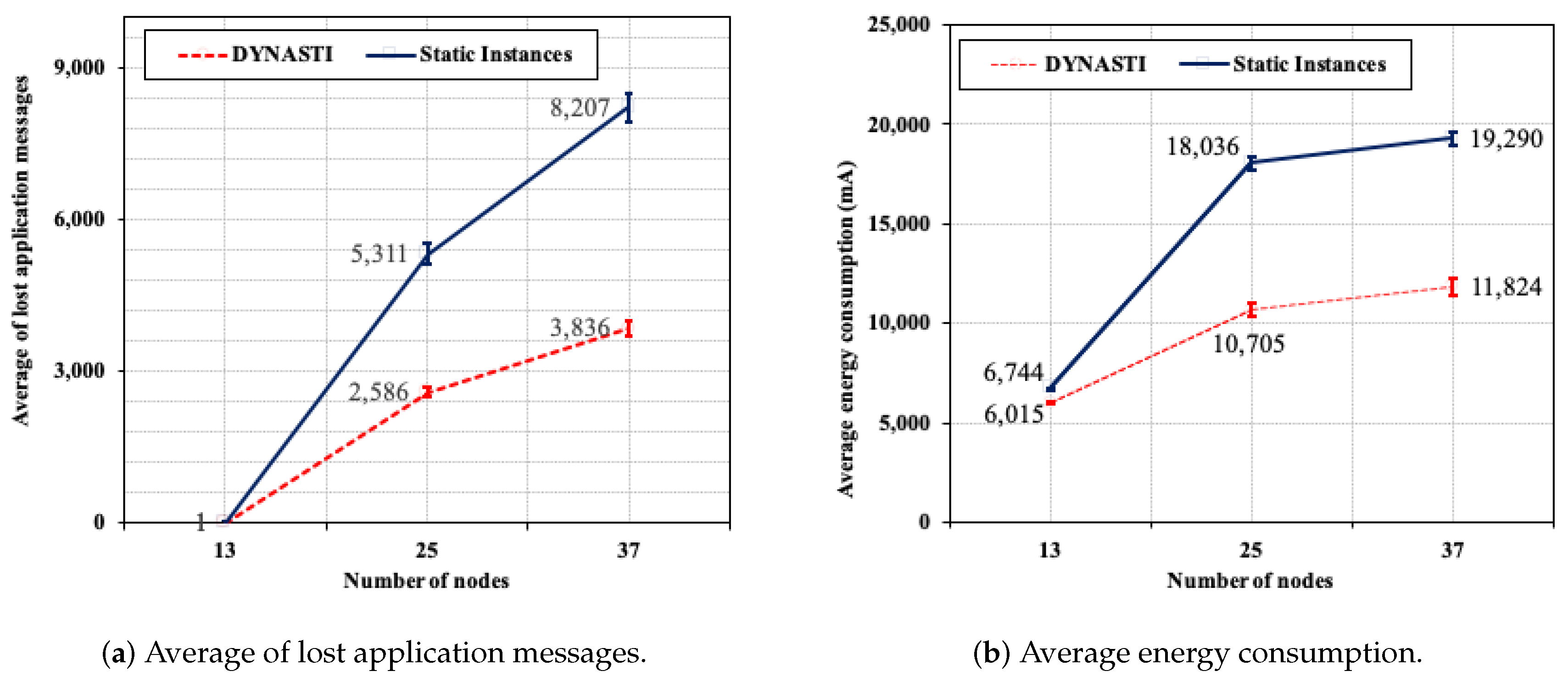 Sensors 20 03130 g009
