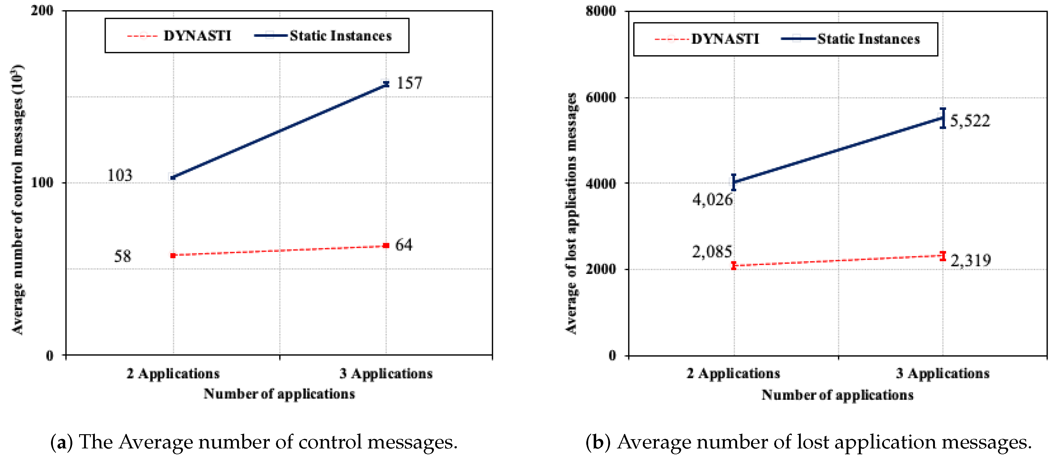 Sensors 20 03130 g010