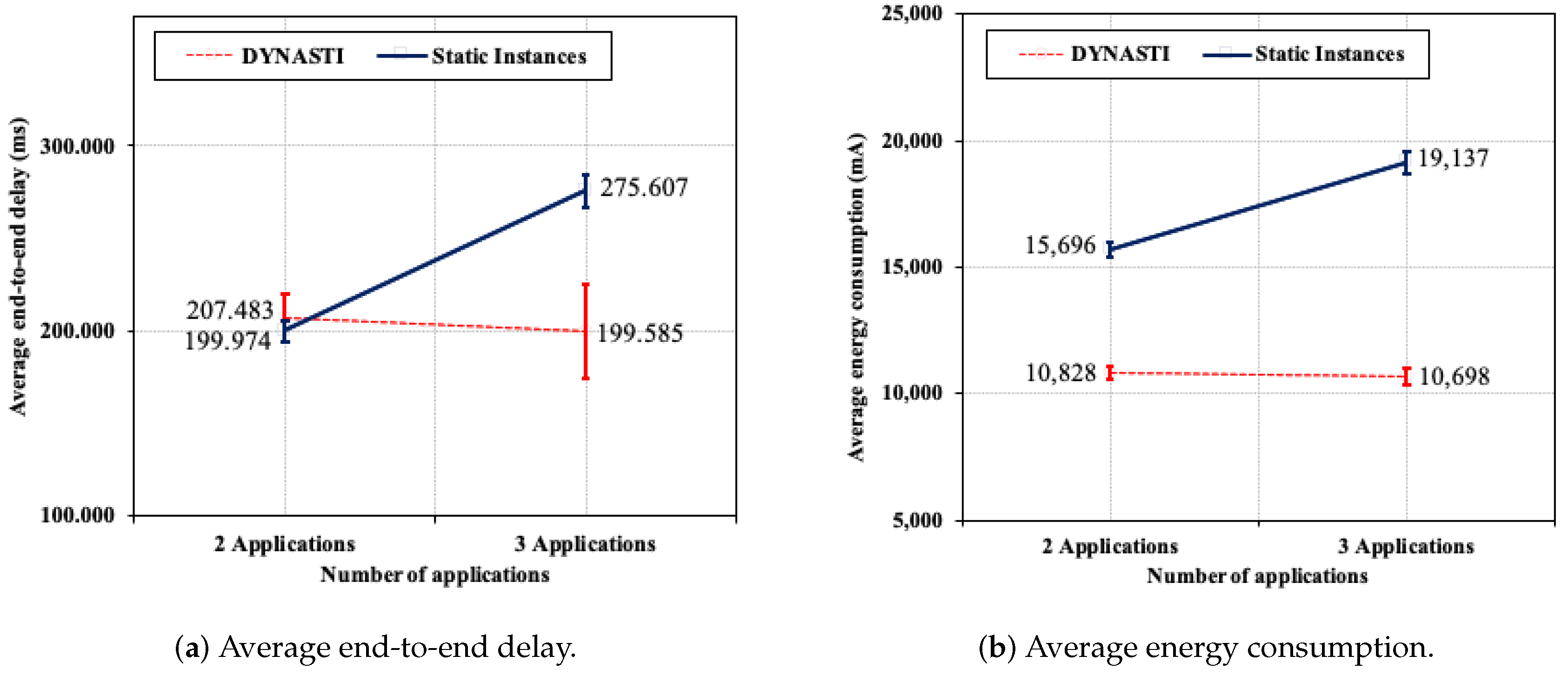 Sensors 20 03130 g011