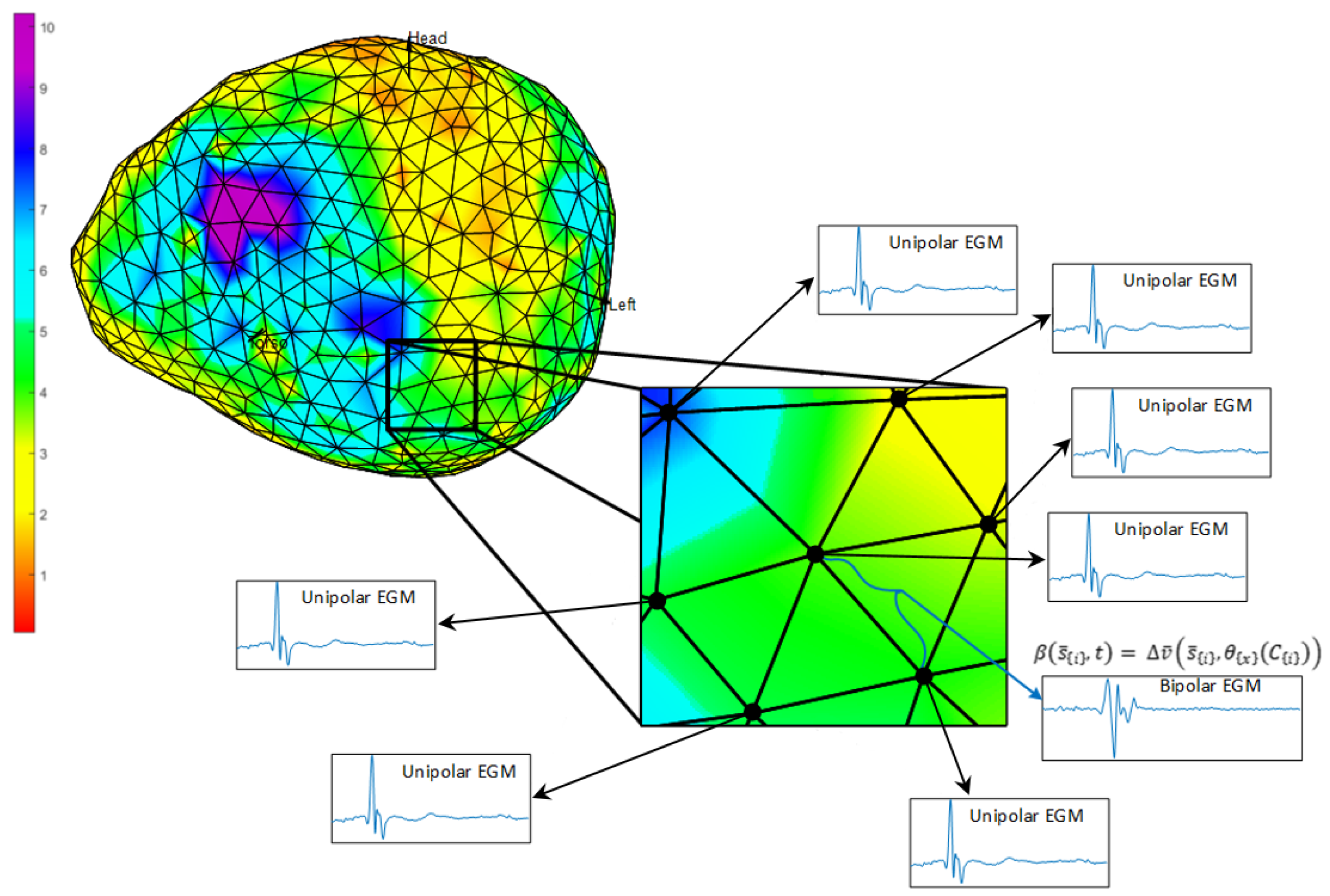 Sensors 20 03131 g002
