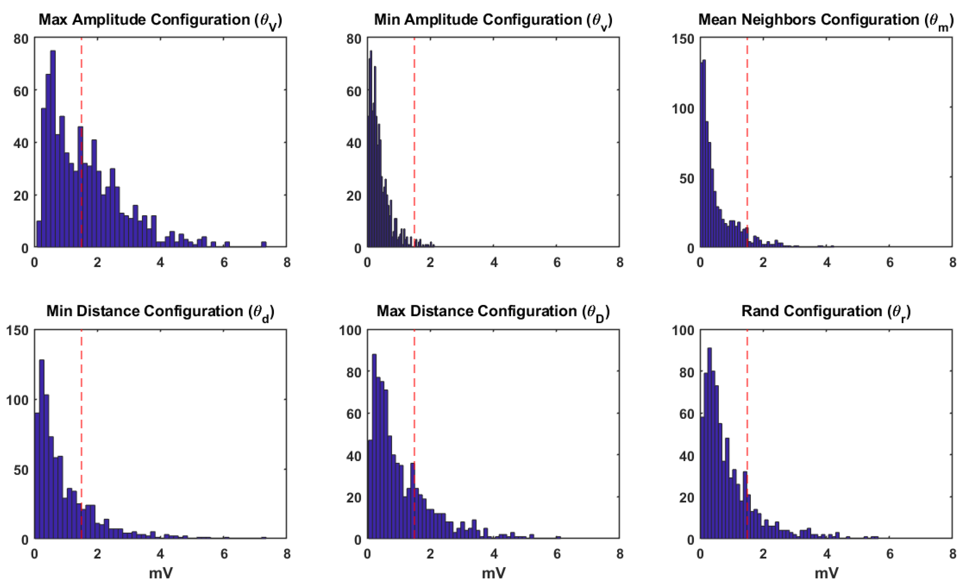 Sensors 20 03131 g006