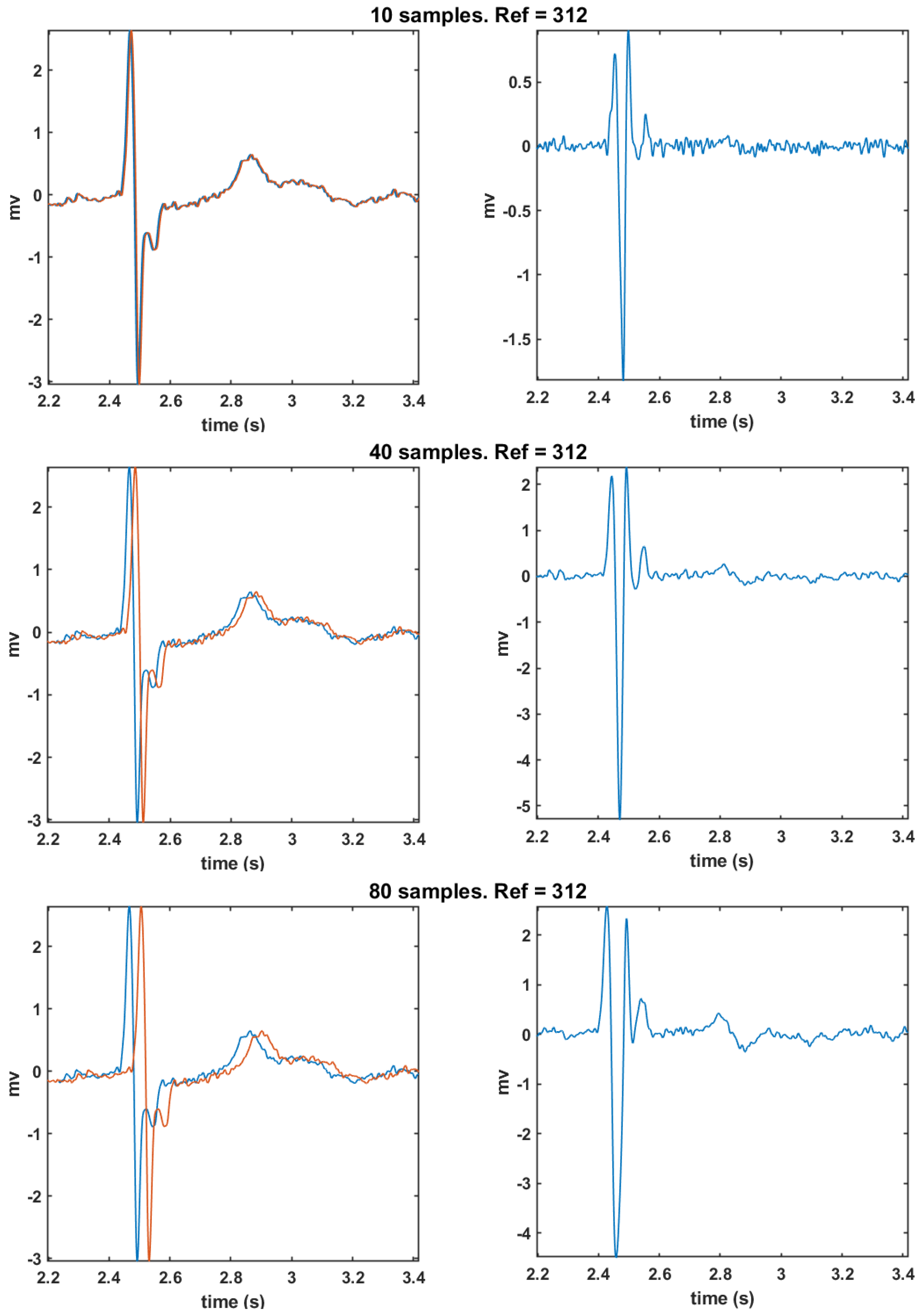 Sensors 20 03131 g010