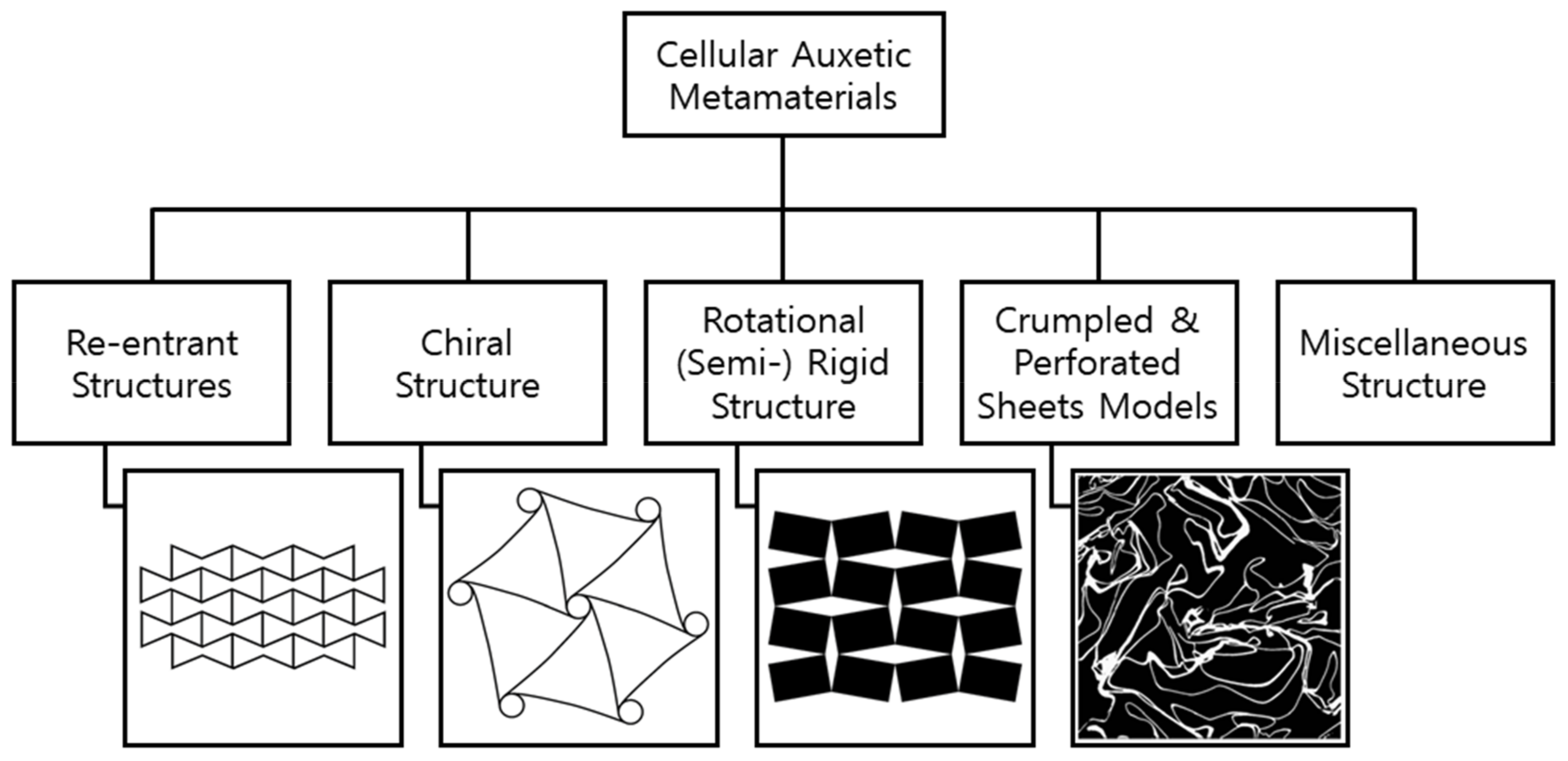 Sensors 20 03132 g005 Sensors 20 03132 g005