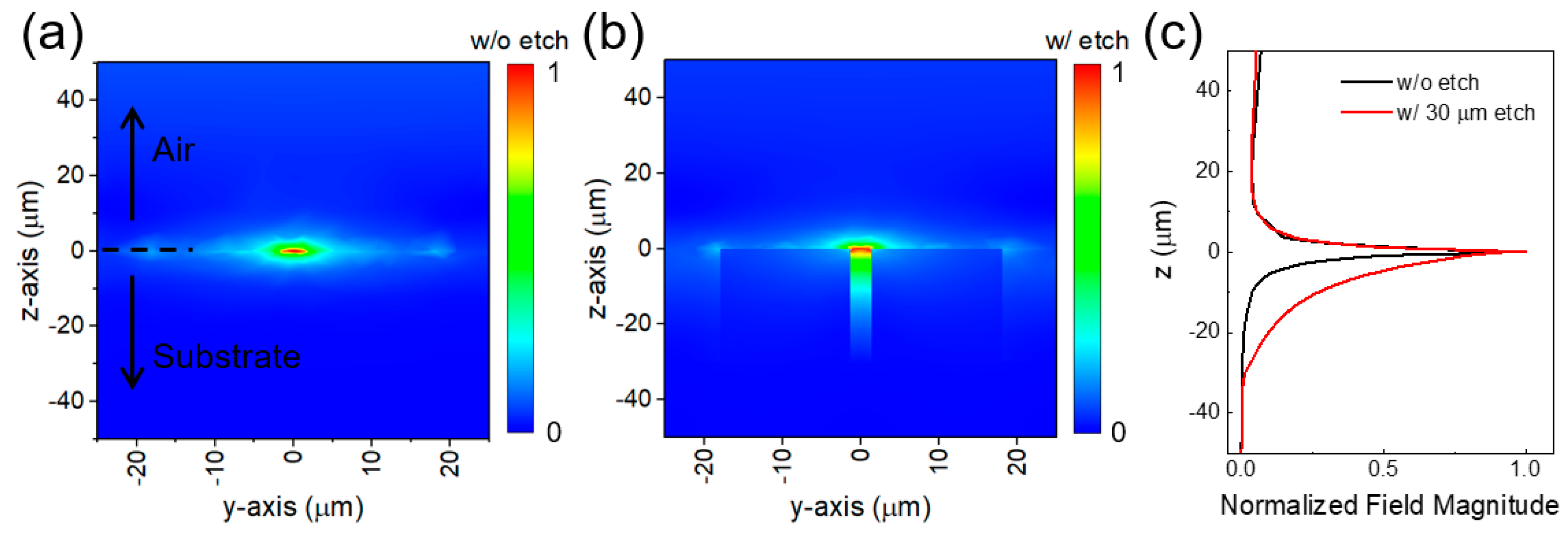 Sensors 20 03133 g002 Sensors 20 03133 g002