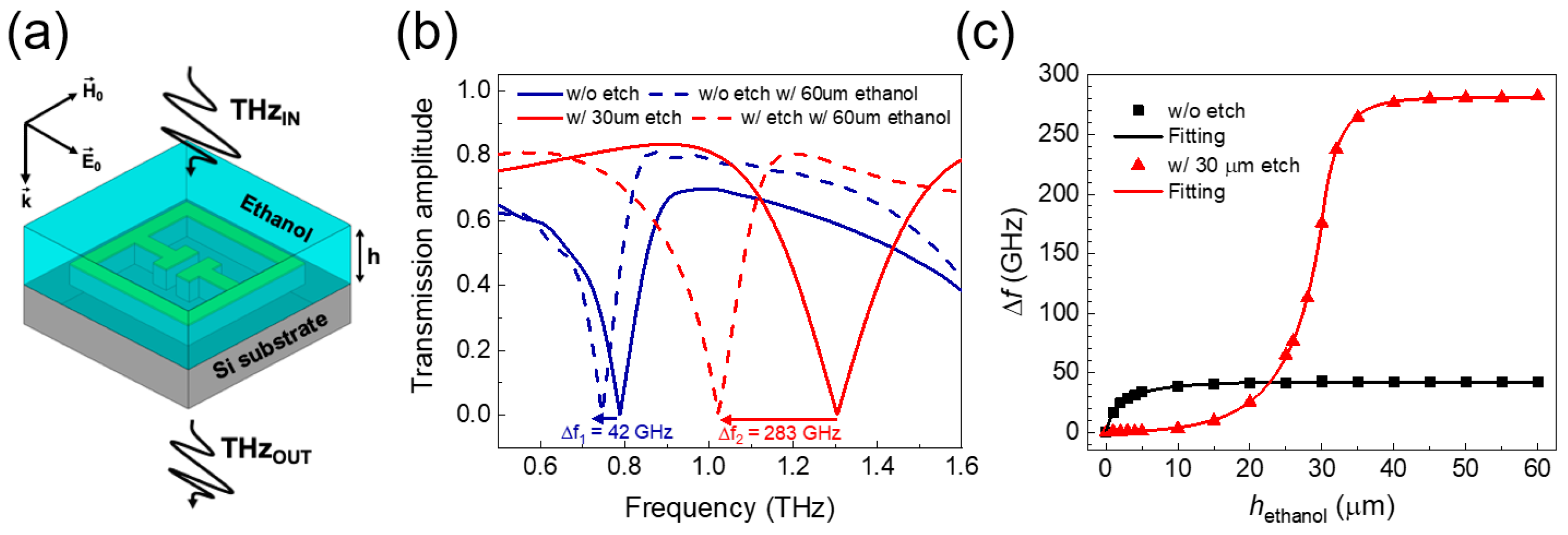 Sensors 20 03133 g004 Sensors 20 03133 g004