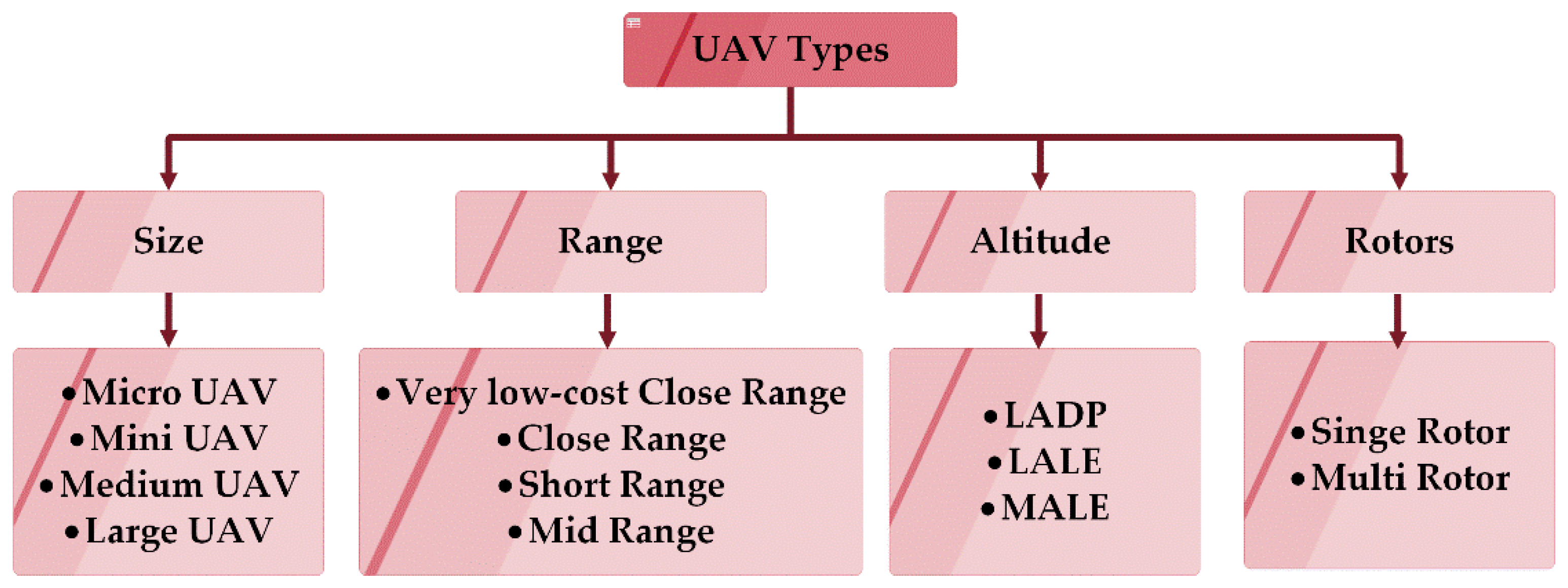 Sensors 20 03134 g001