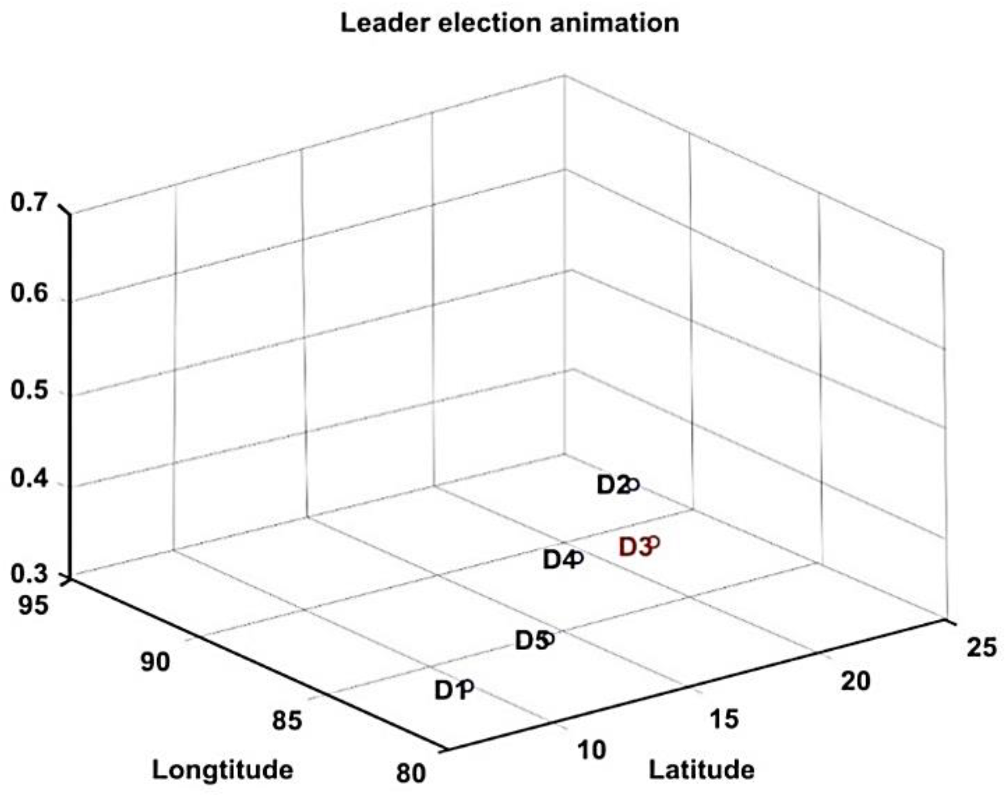 Sensors 20 03134 g008