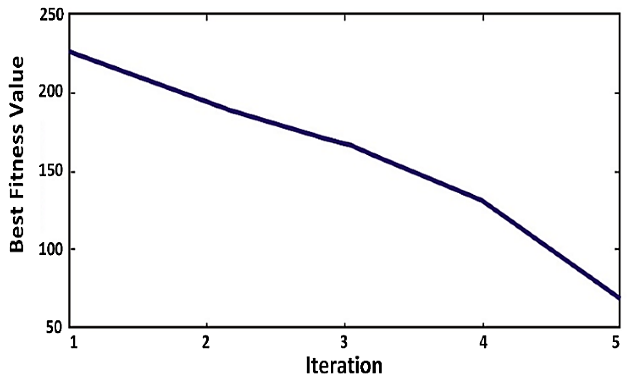 Sensors 20 03134 g011