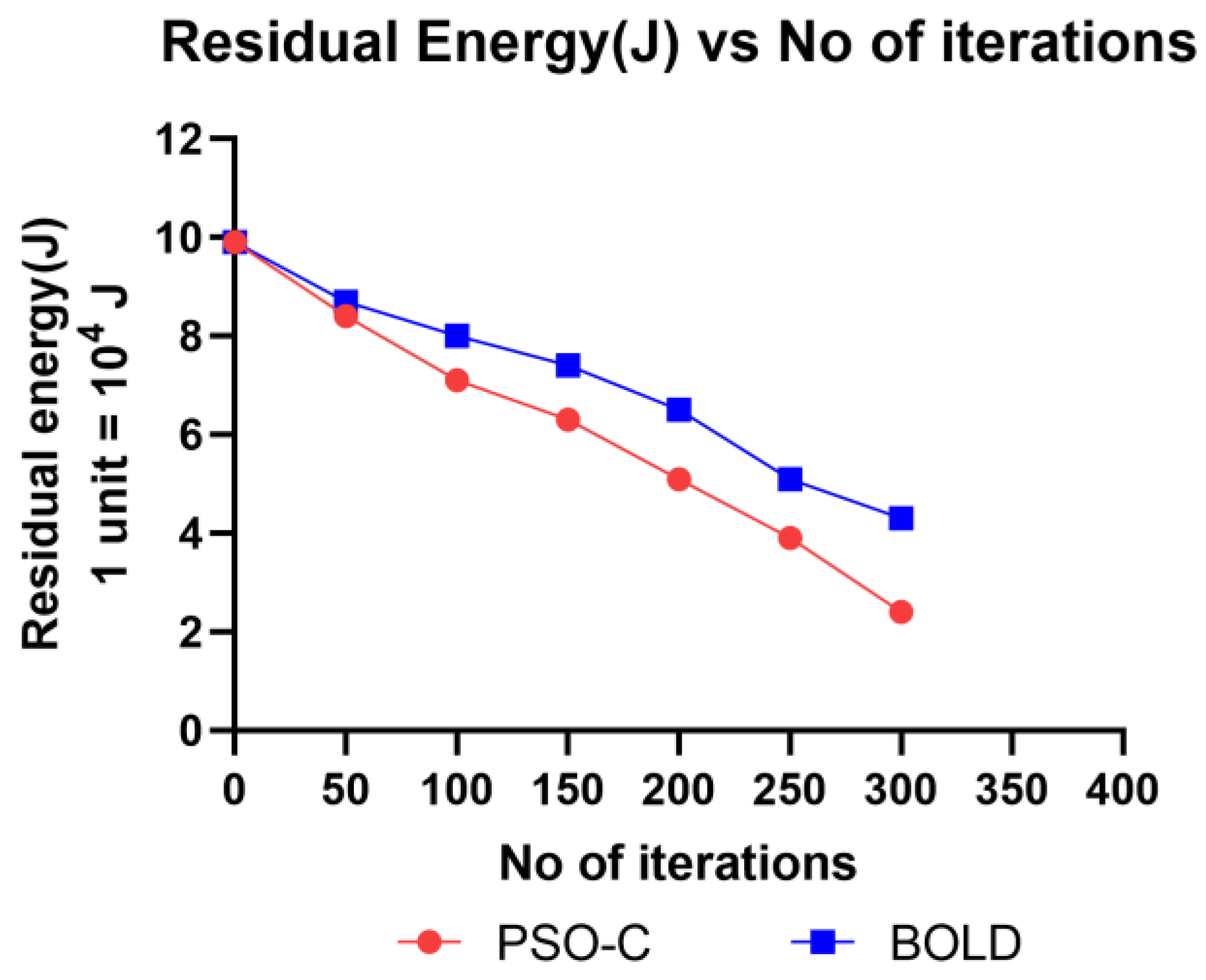 Sensors 20 03134 g012
