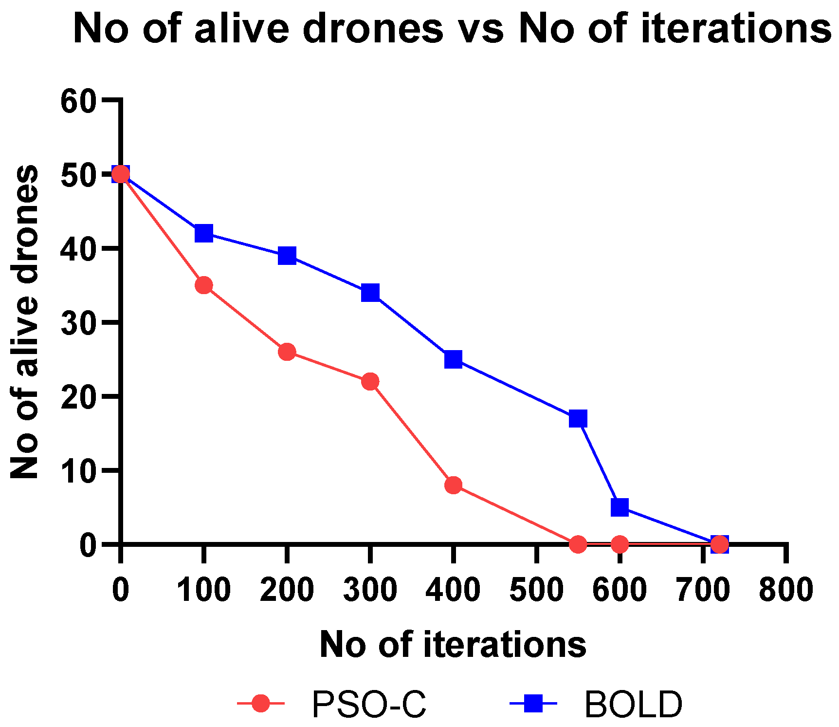 Sensors 20 03134 g014