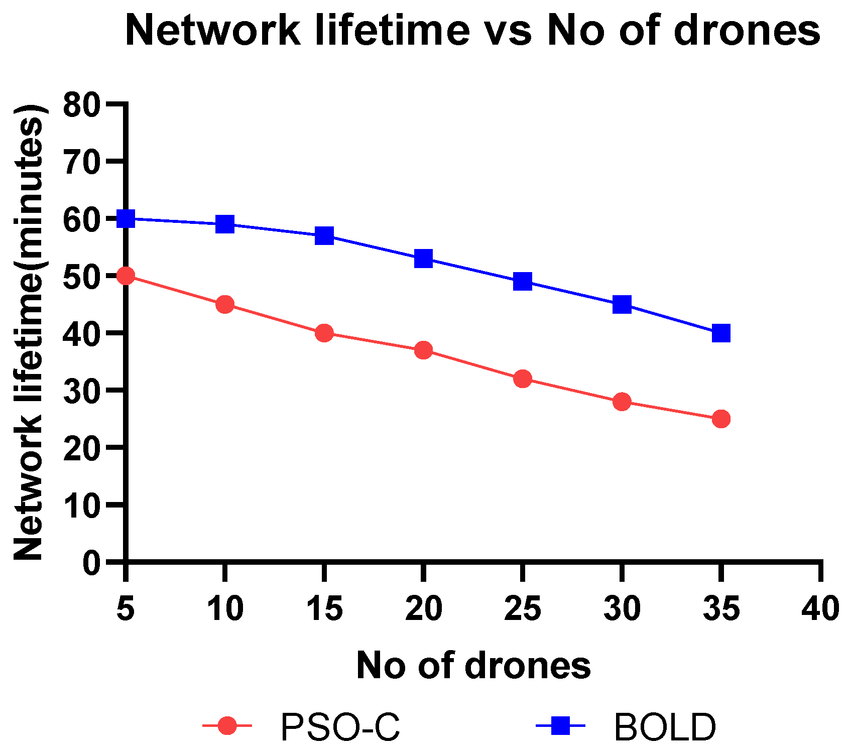 Sensors 20 03134 g015